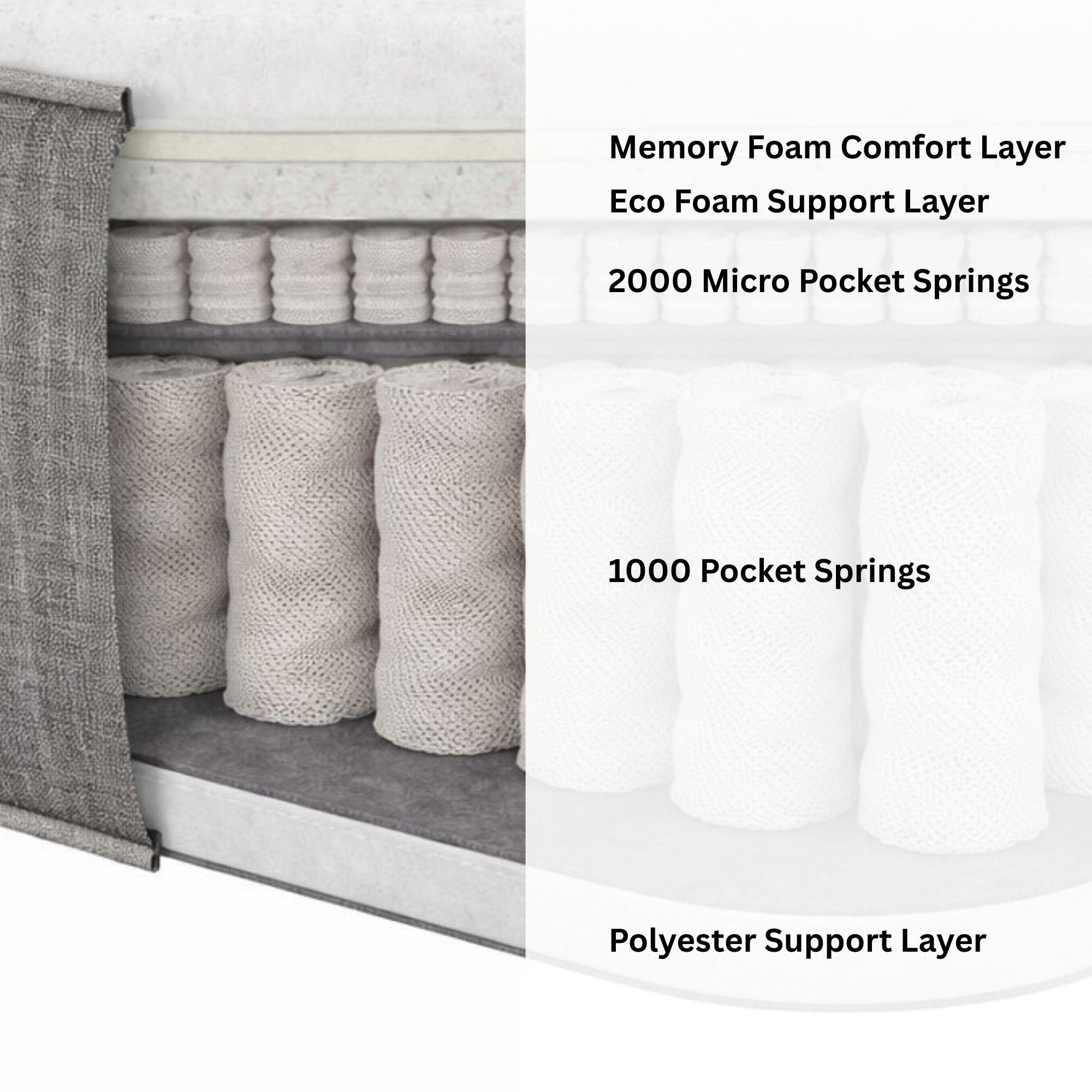 White - Aspire - RestMaster Pocket 3000 Hybrid Memory Mattress Medi - 6