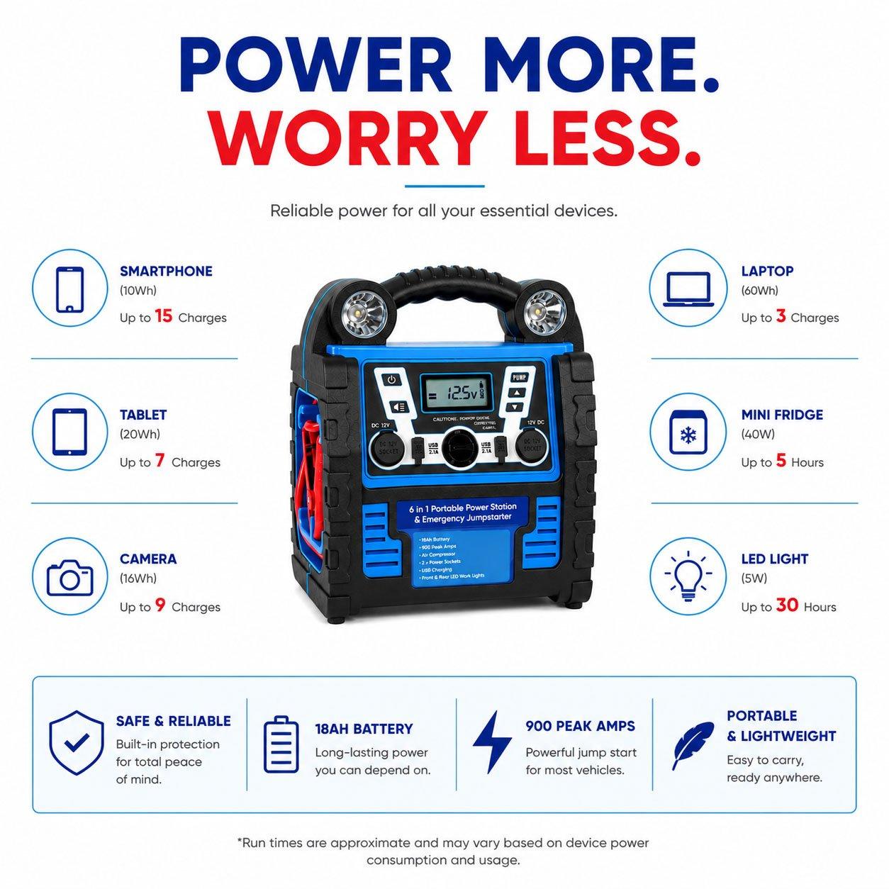 Blue - Streetwize - 12V 18Ah 6-in-1 Portable Power Station (Digital) - 8
