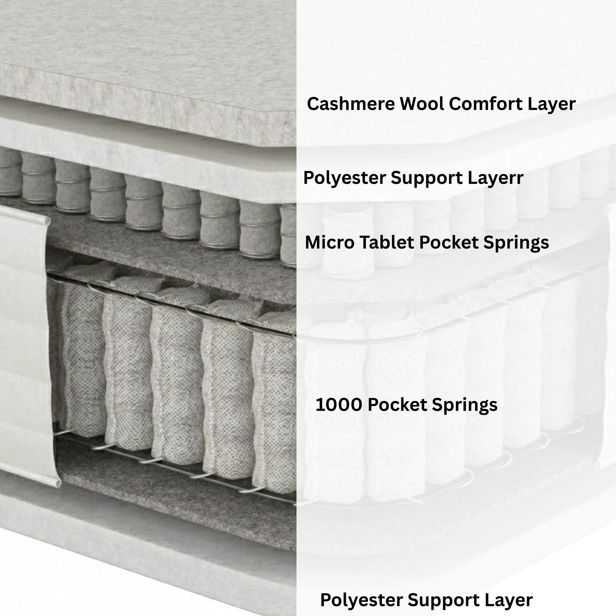 White - Aspire - Regency 3000 Pocket Cashmere Wool Hybrid Mattress - 4