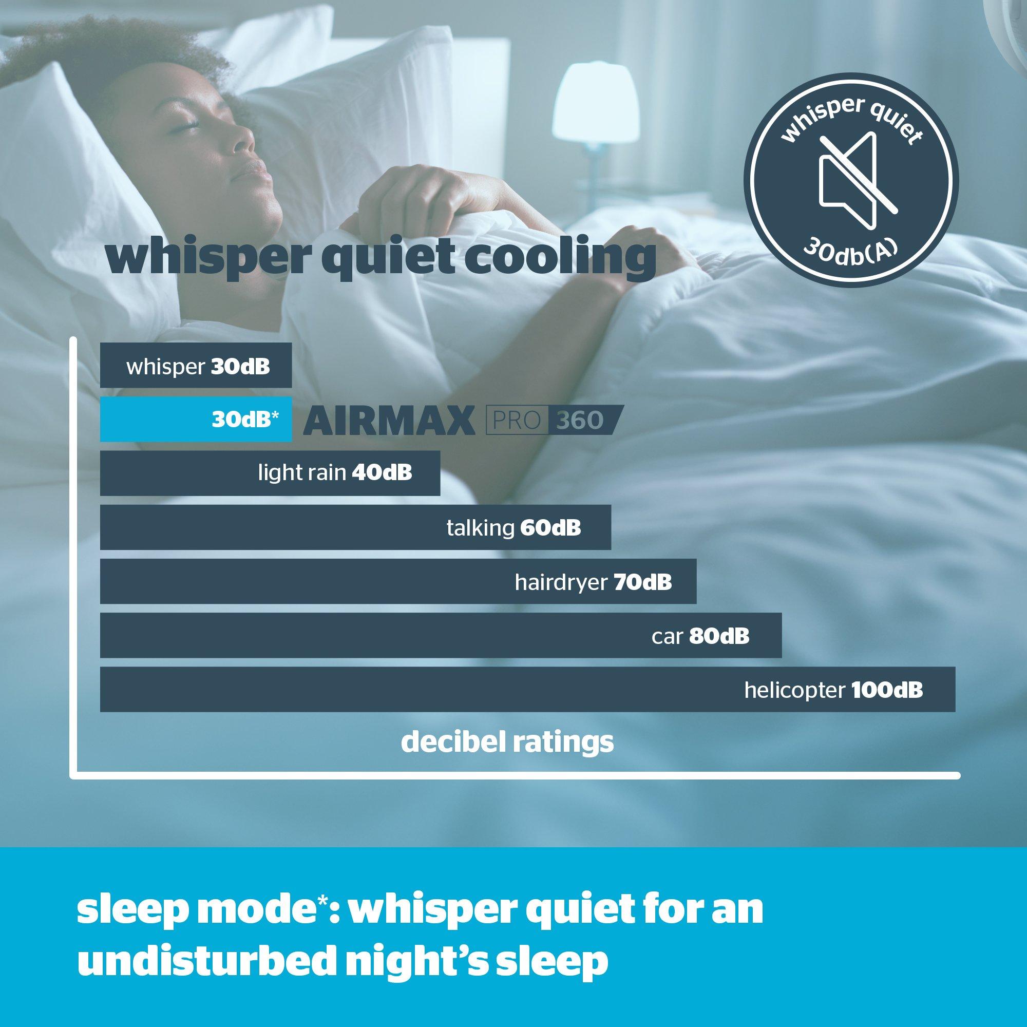 White - Silentnight - 360 Oscilating Fan - 8