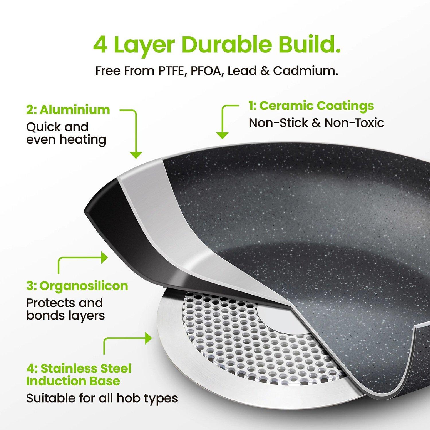 Granite - VonShef - Granite Effect Pans - 8 Piece Set - 3