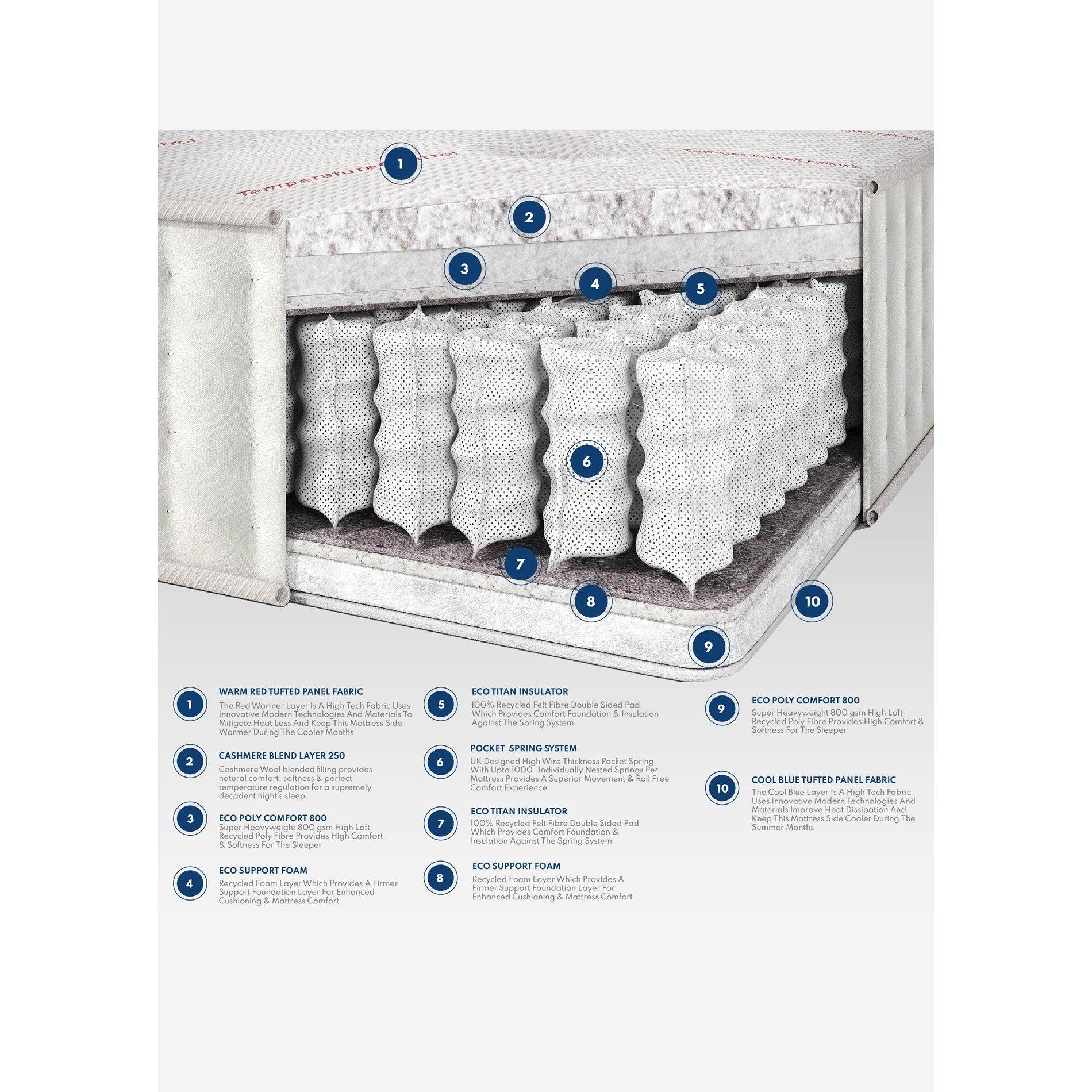 White - Aspire - Temperature Control Mattress - 9