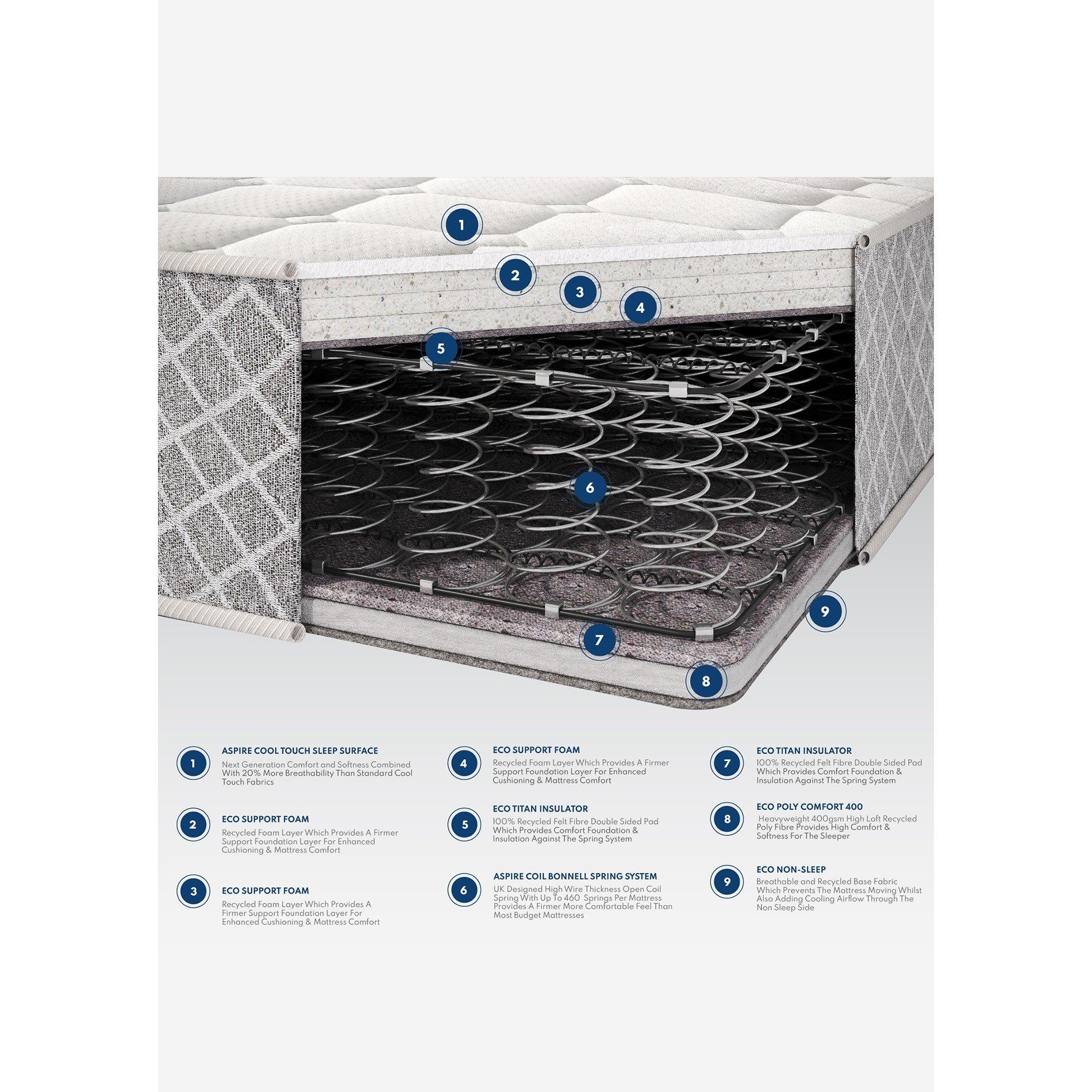 White - Aspire - Triple Layer Pro Hybrid Mattress - 7