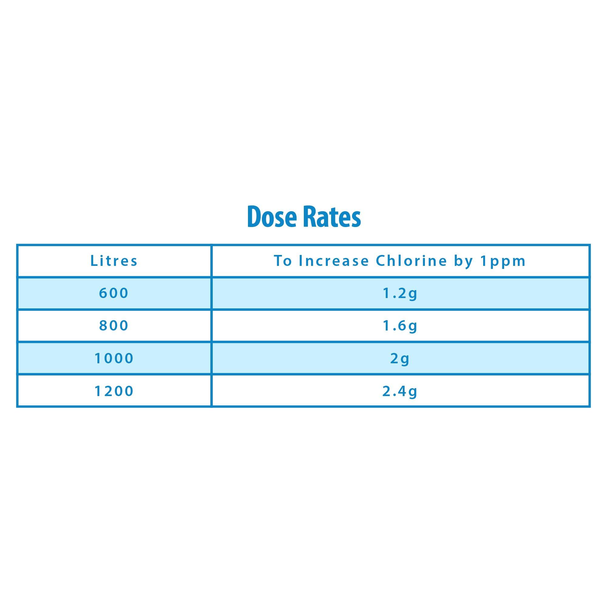 White - Clearwater - Clearwater 5kg Chlorine Granules - 4