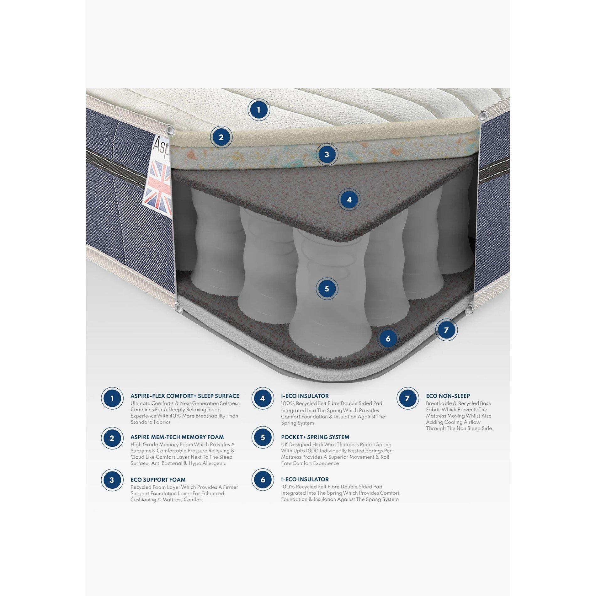 White - Catherine Lansfield - Catherine Lansfield Cosy Pocket Memory 1000 Matrre - 5