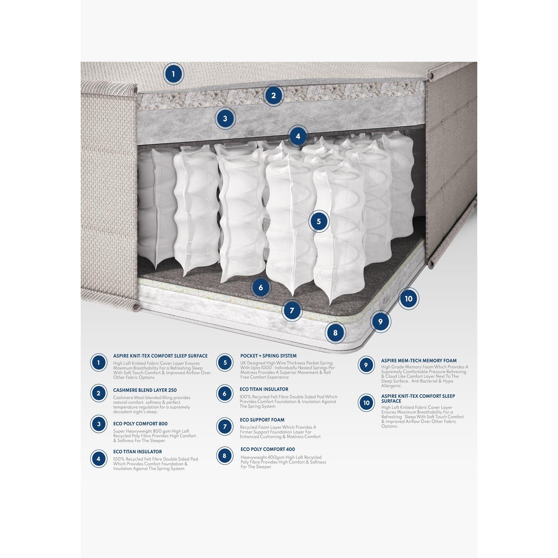 White - Aspire - True Hybrid Cashmere Wool Memory Pocket+ Mattress - 6