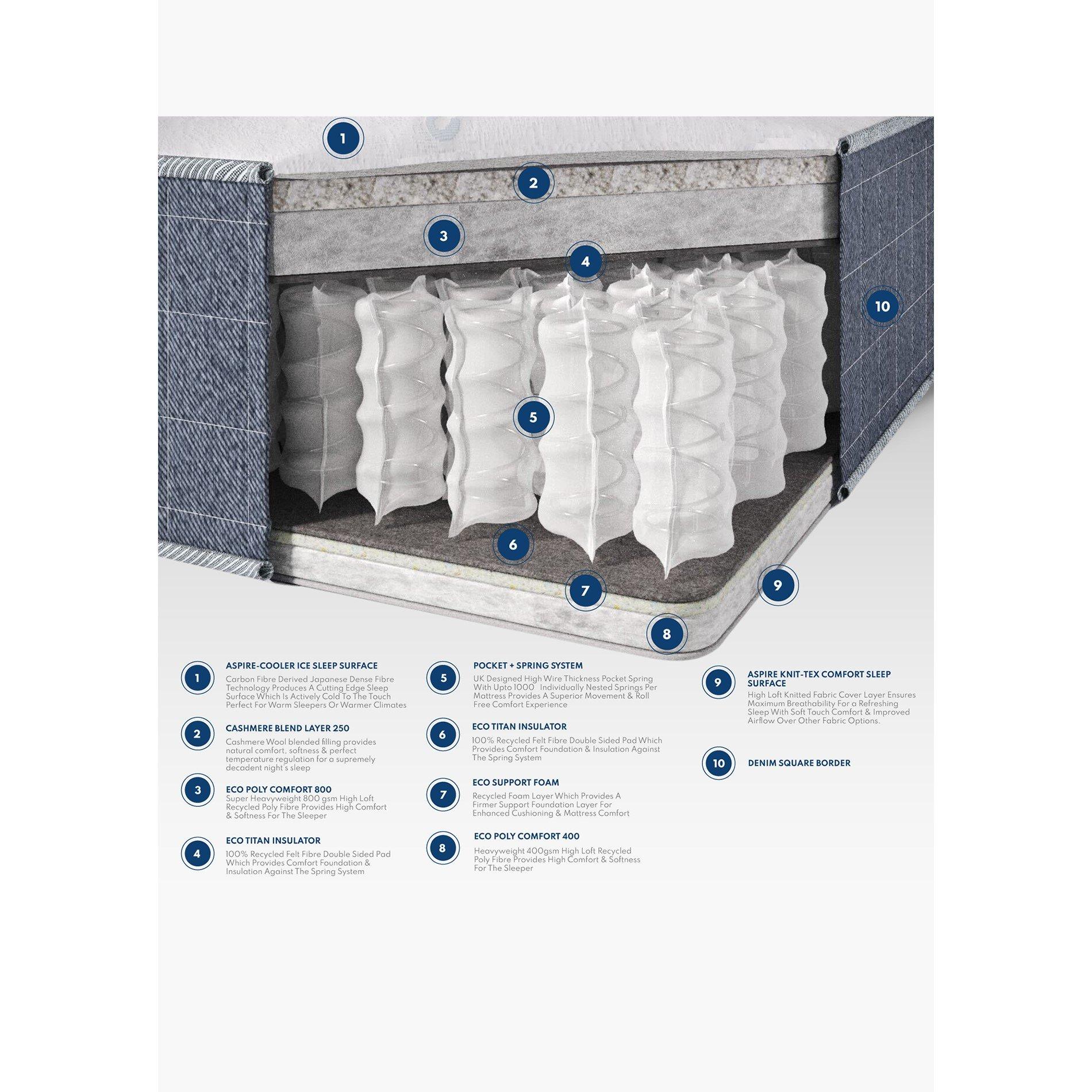 White - Aspire - Temperature Control Duo Pocket+ Mattress - 6