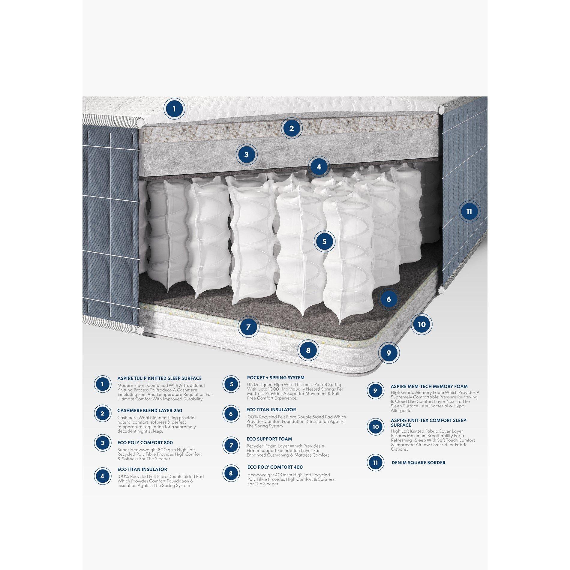 White - Aspire - Cashmere Duo Season Pocket+ Mattress - 6