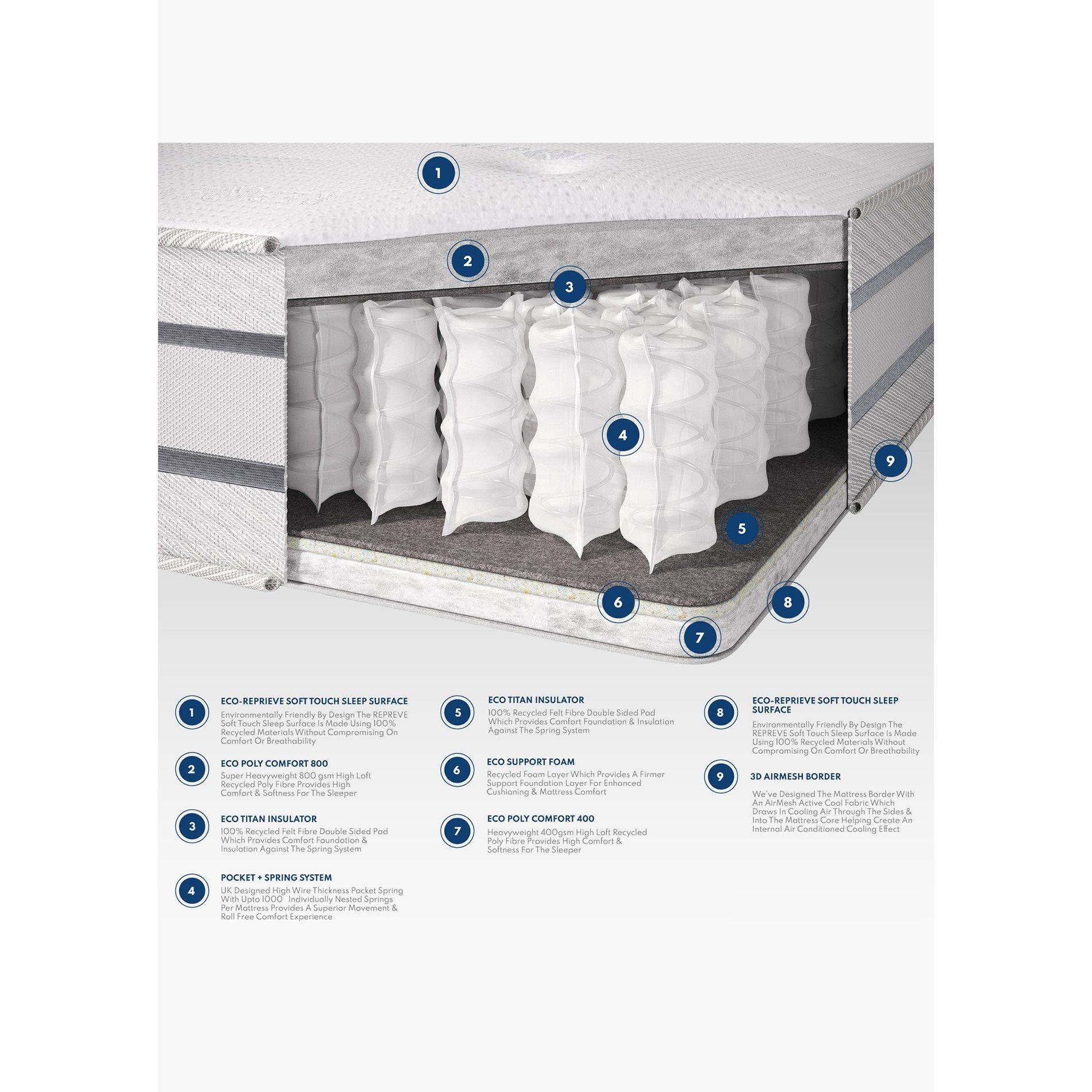 White - Aspire - Foam Dual Sided Pocket+ Mattress - 6