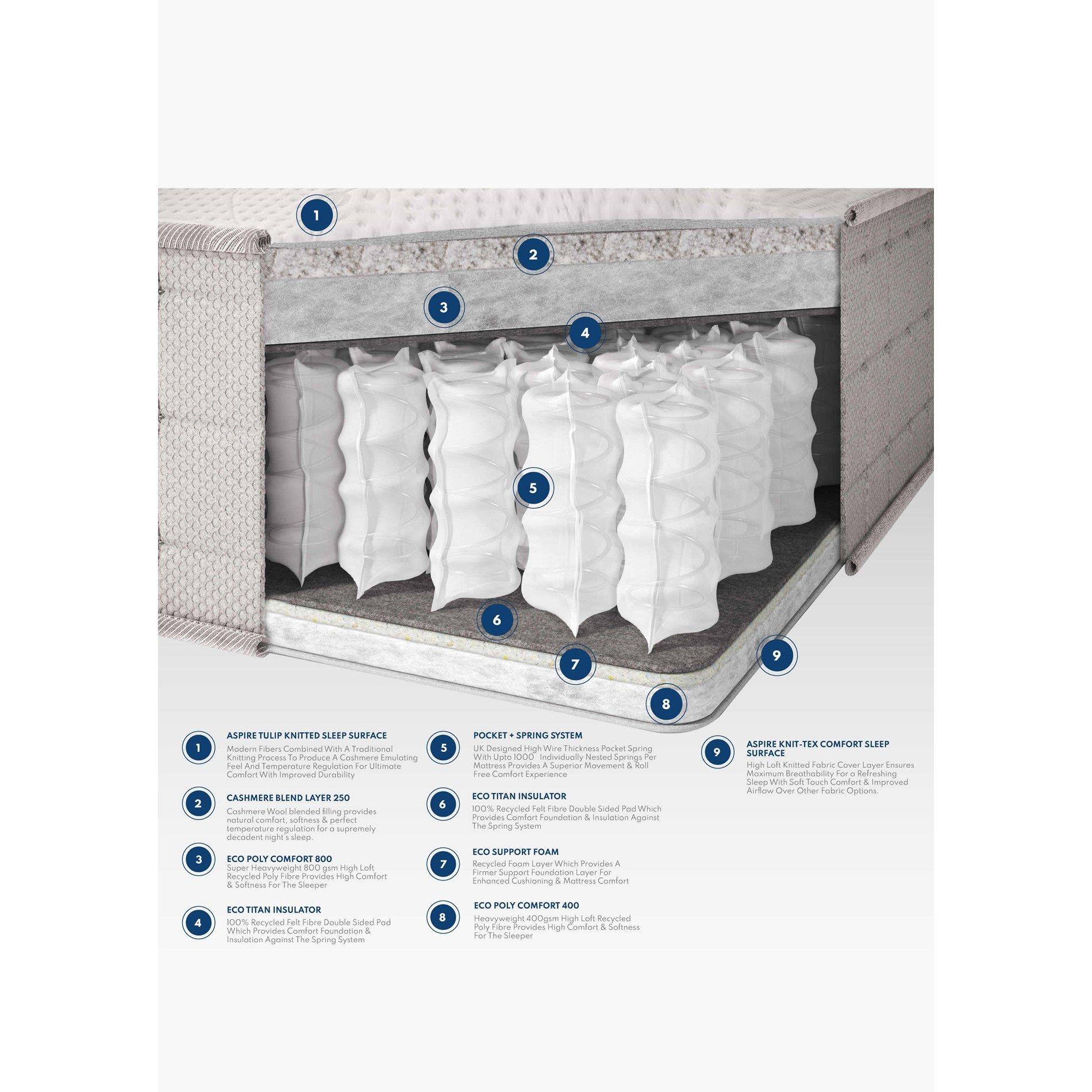 White - Aspire - Cashmere Wool Symphony Pocket+ Mattress - 6