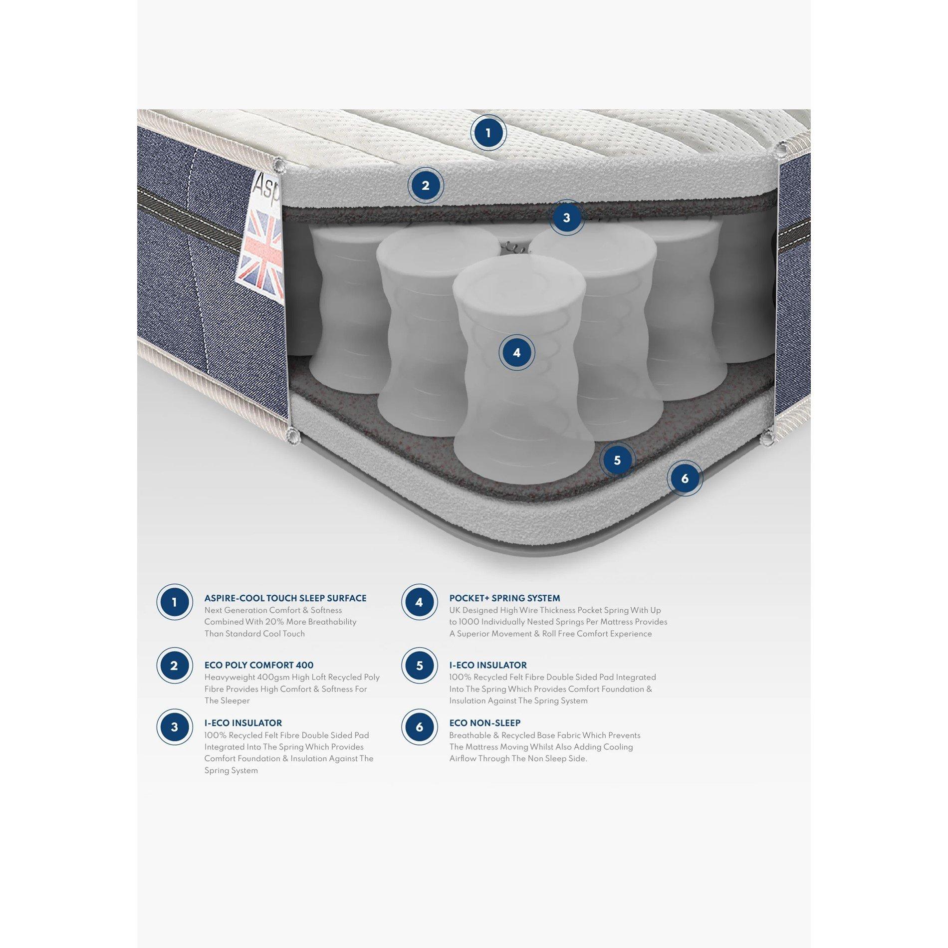 White - Catherine Lansfield - Catherine Lansfield Lush Pocket 1000 Matrress - 5