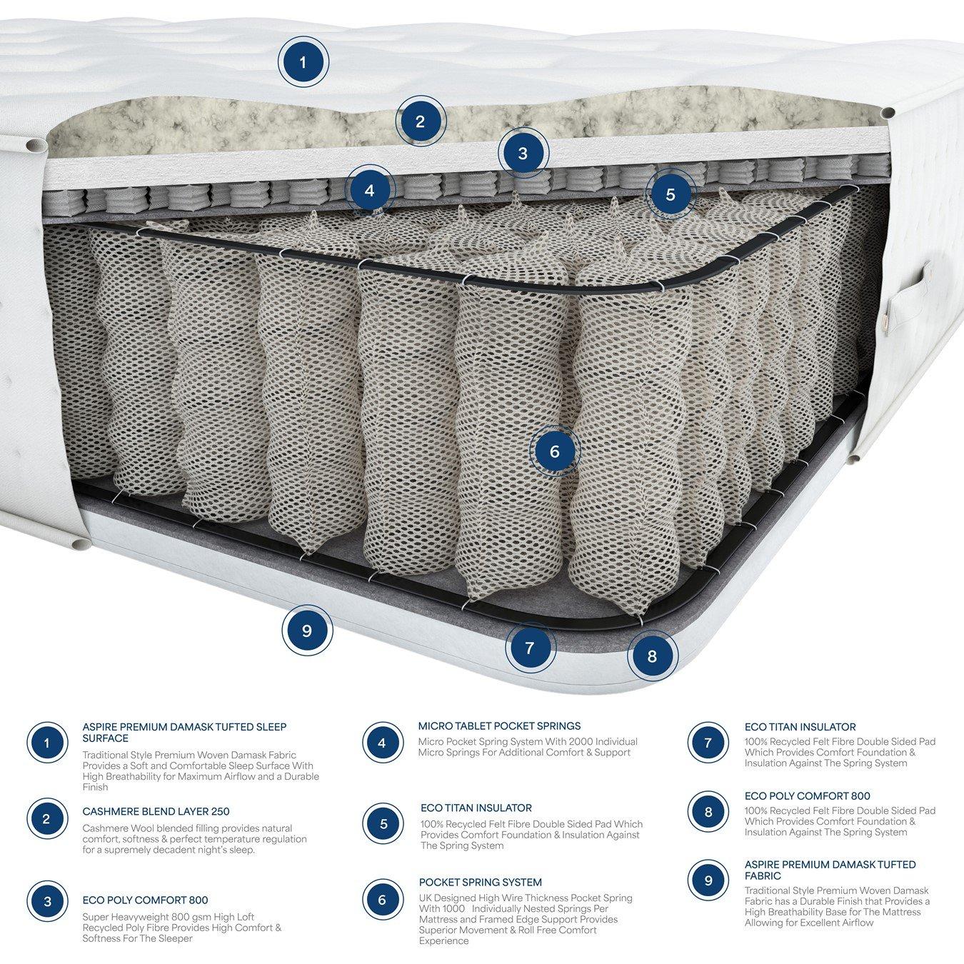 White - Aspire - Cashmere 3000 Pocket Mattress - 5