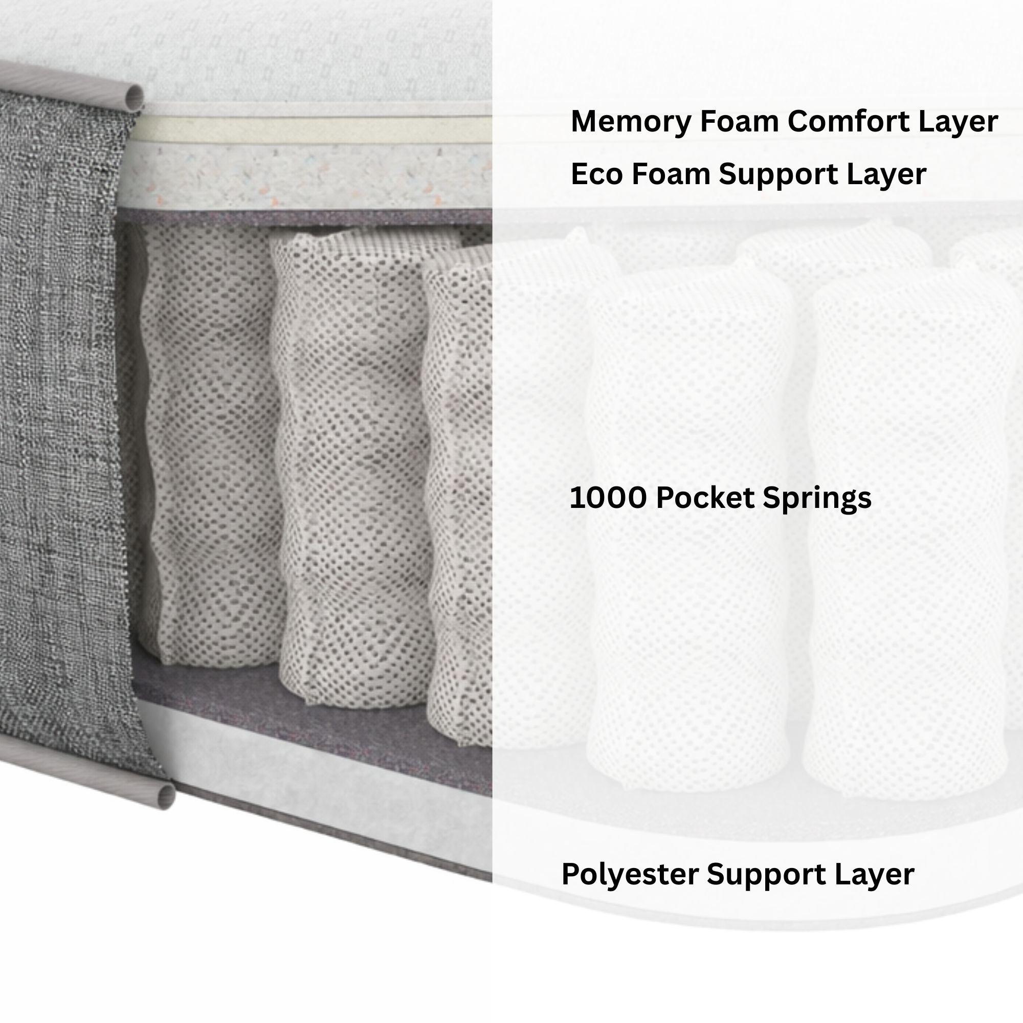 White - Aspire - SleepCraft Hybrid Memory Foam 1000 Pocket Mattress - 5