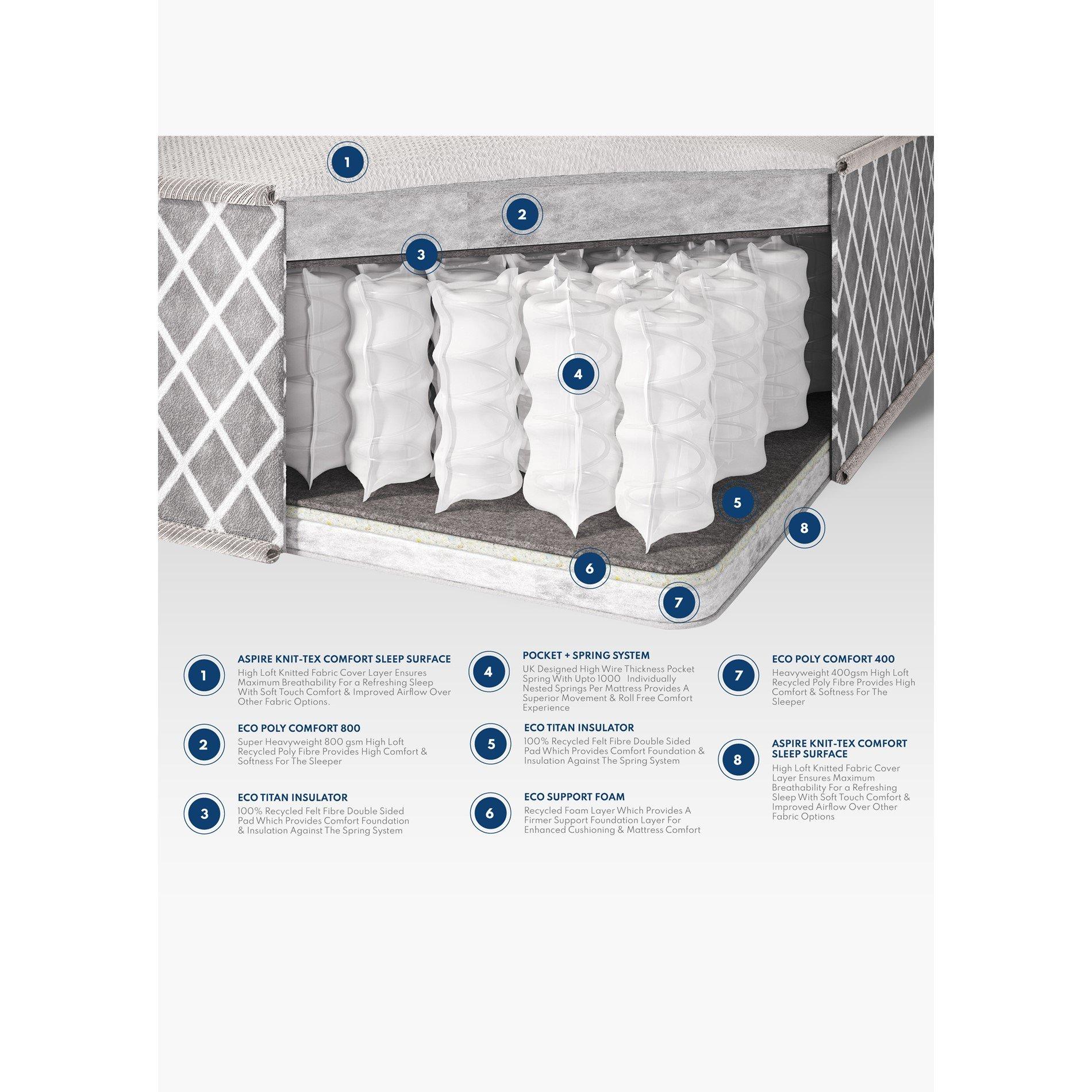 White - Aspire - Crystal Pocket+ Comfort 1000 Mattress - 6