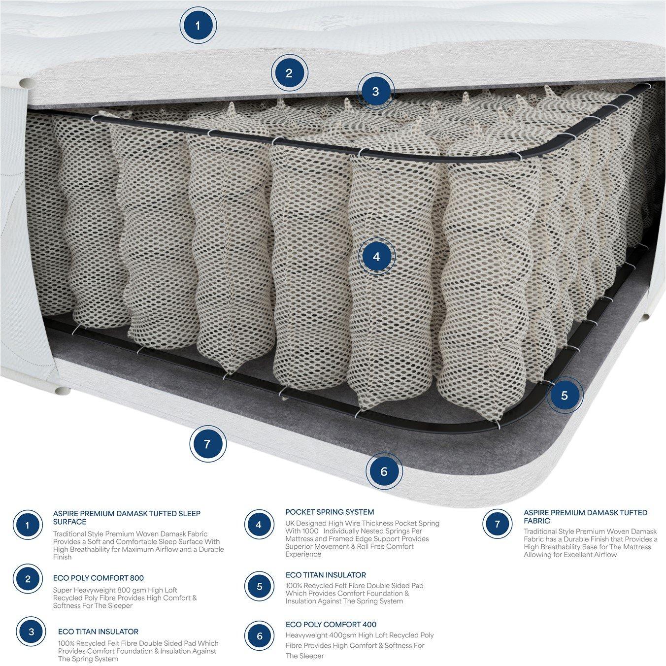 White - Laurence Llewelyn-Bowen - Classic Pocket Sprung Mattress - 5