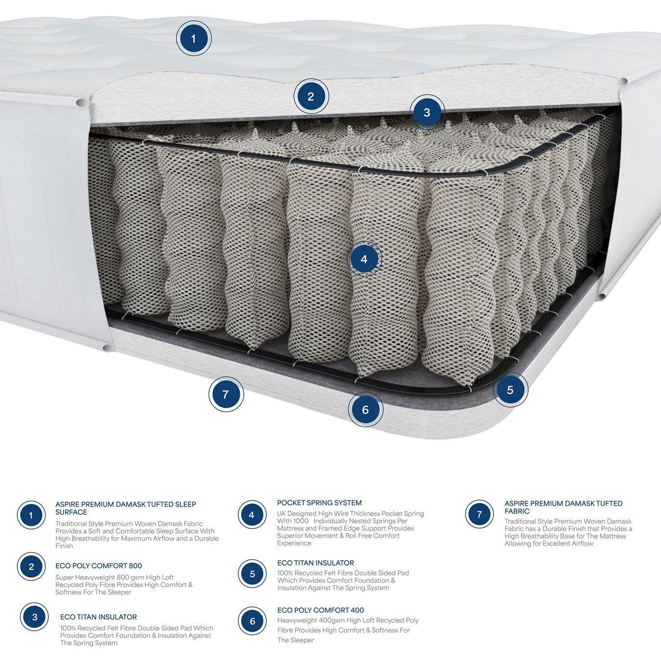 White - Laurence Llewelyn-Bowen - Hotel Quality Pocket Sprung Mattress - 5