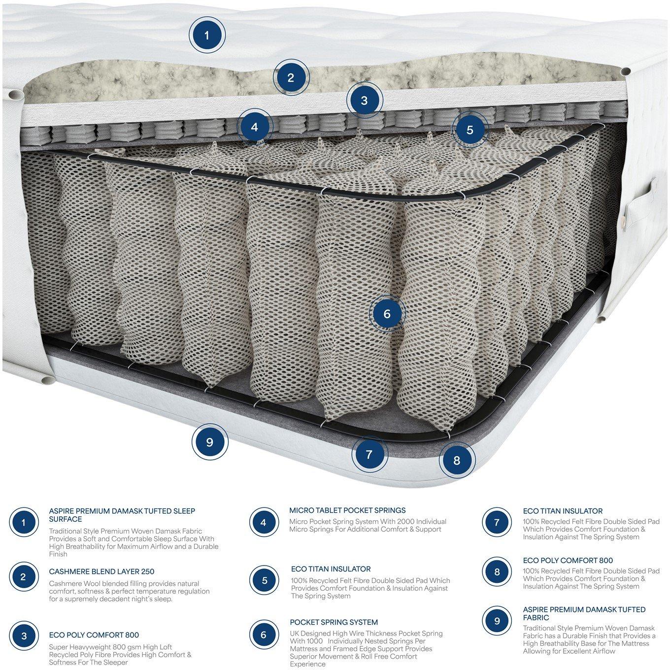 White - Laurence Llewelyn-Bowen - Luxury Wool Cashmere 3000 Pocket Sprung Mattress - 5