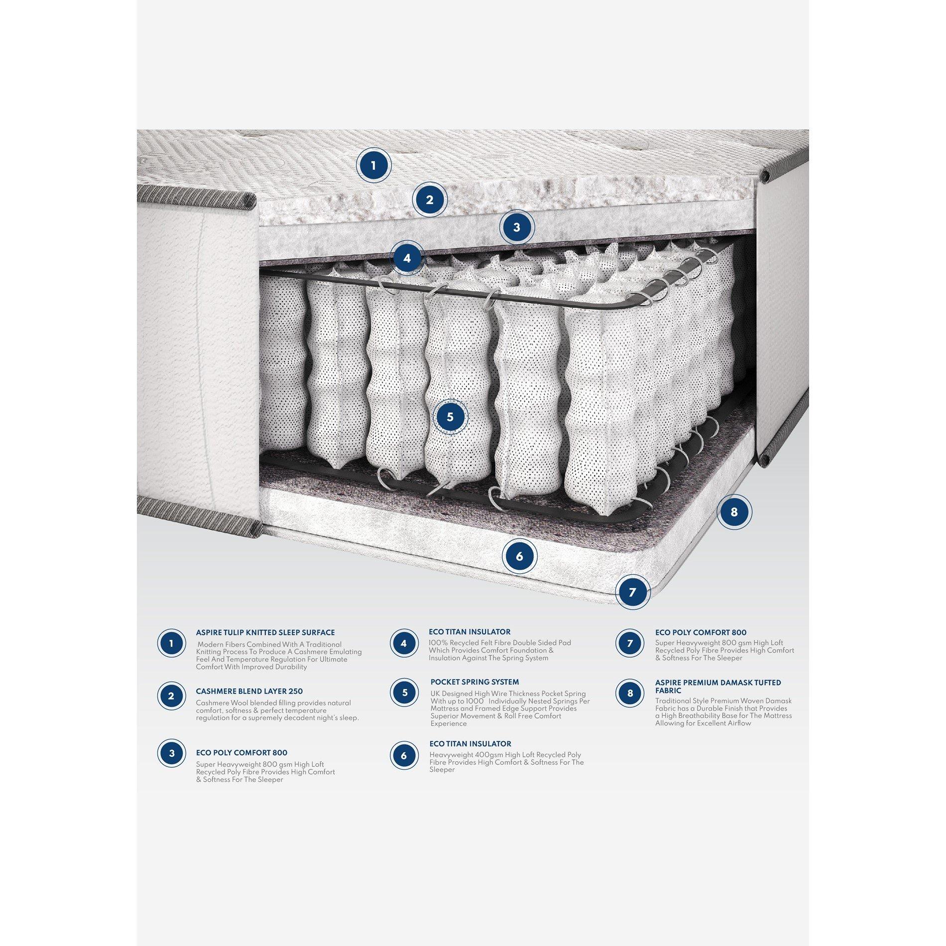 White - Aspire - Cashmere Pocket Mattress - 3