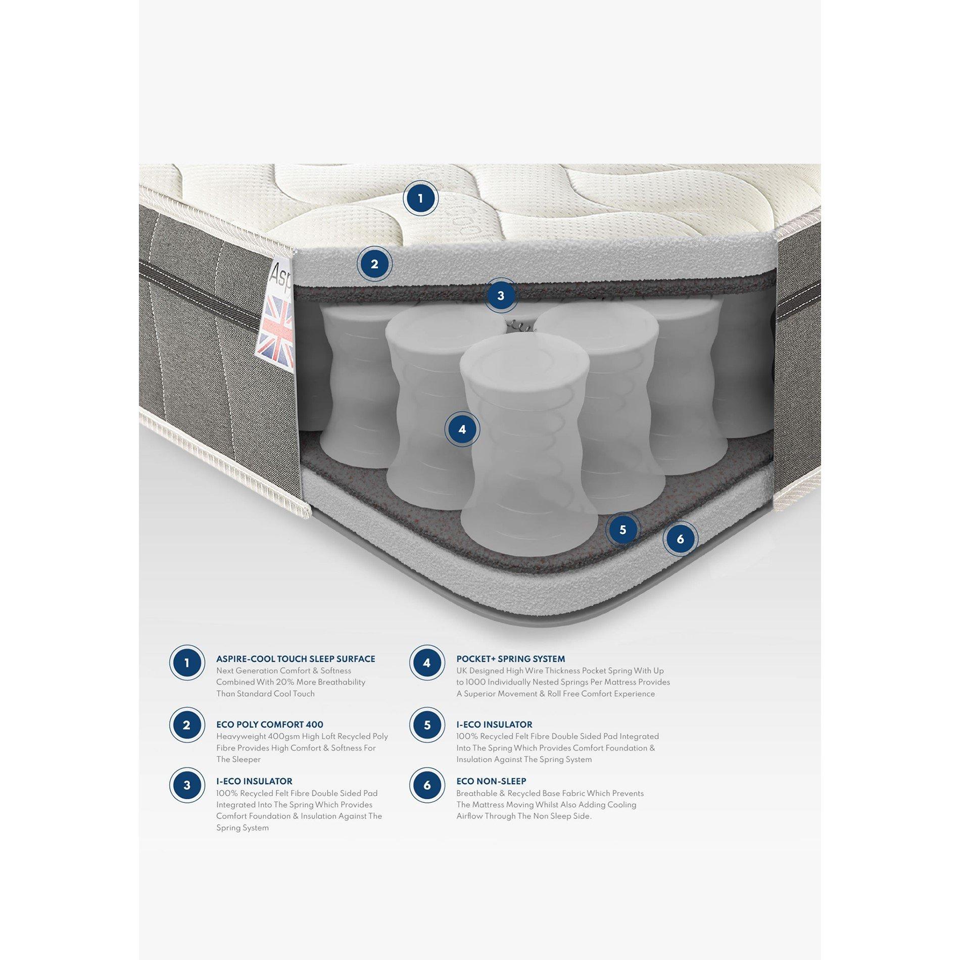 White - Aspire - 3000 Air Conditioned Pocket Mattress - 5