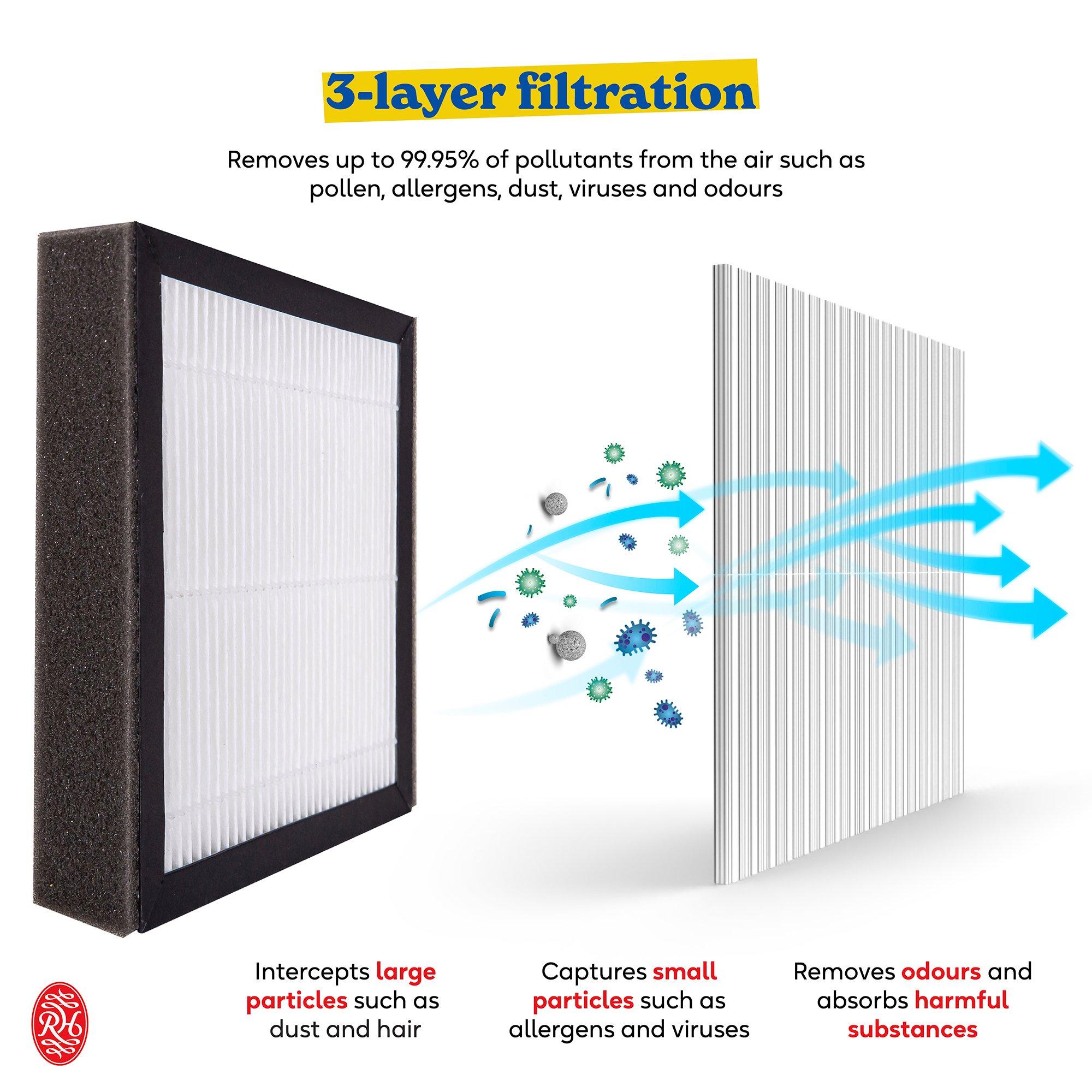 Black - Russell Hobbs - Russell Hobbs RHDH1101B  Air Purifier/Dehumidifier - 8