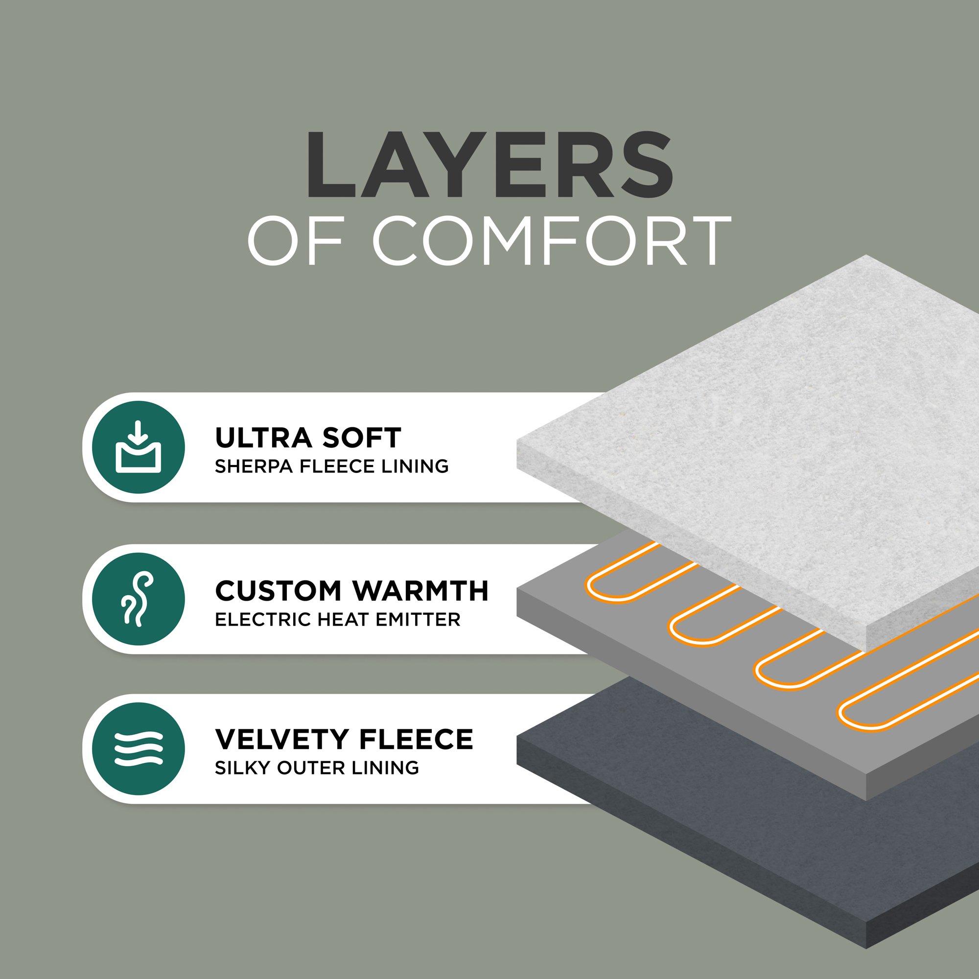 Grey - DMD Collective - Heated Electric Blanket - Sherpa Fleece Auto-Off - 4