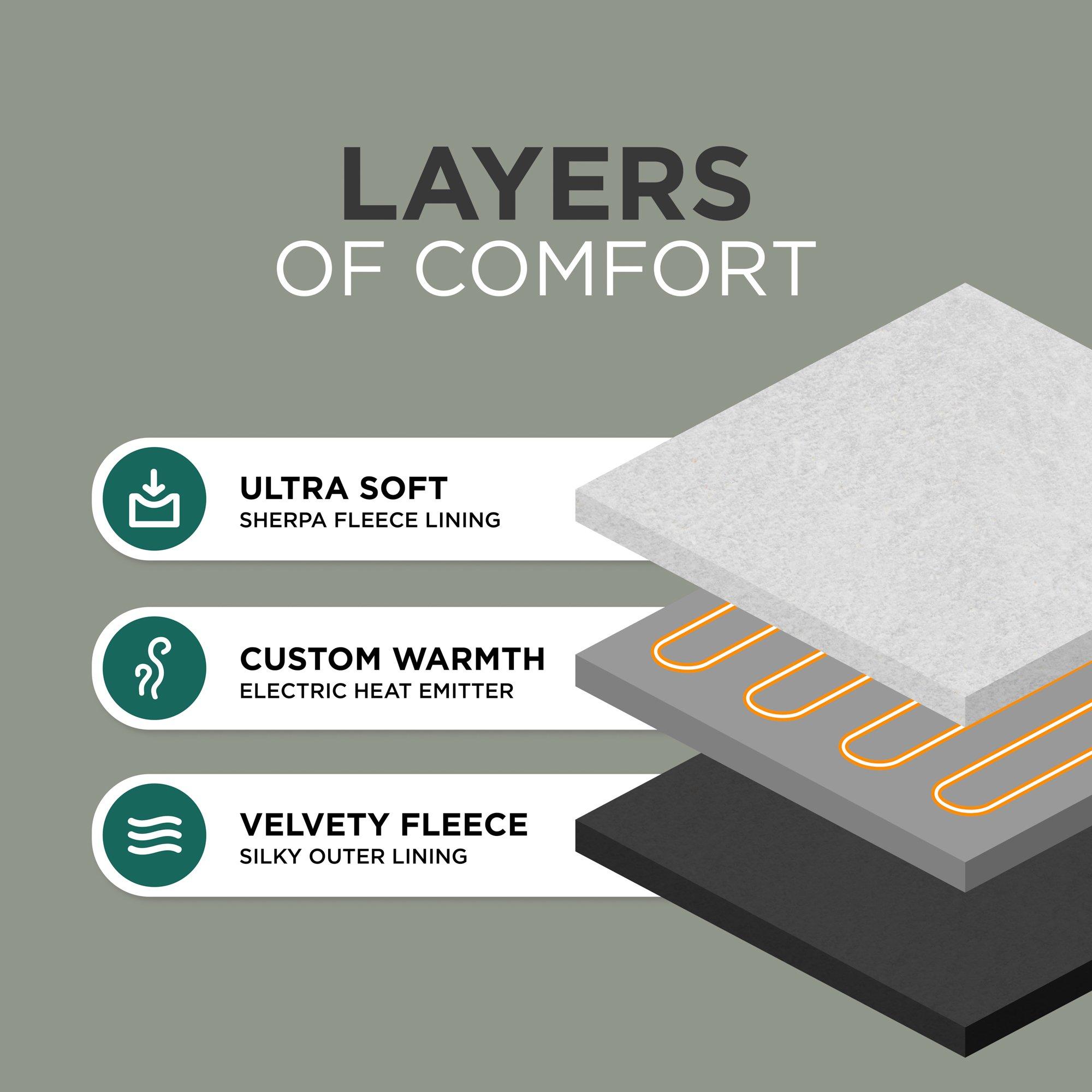 Black - DMD Collective - Heated Electric Blanket - Sherpa Fleece Auto-Off - 4