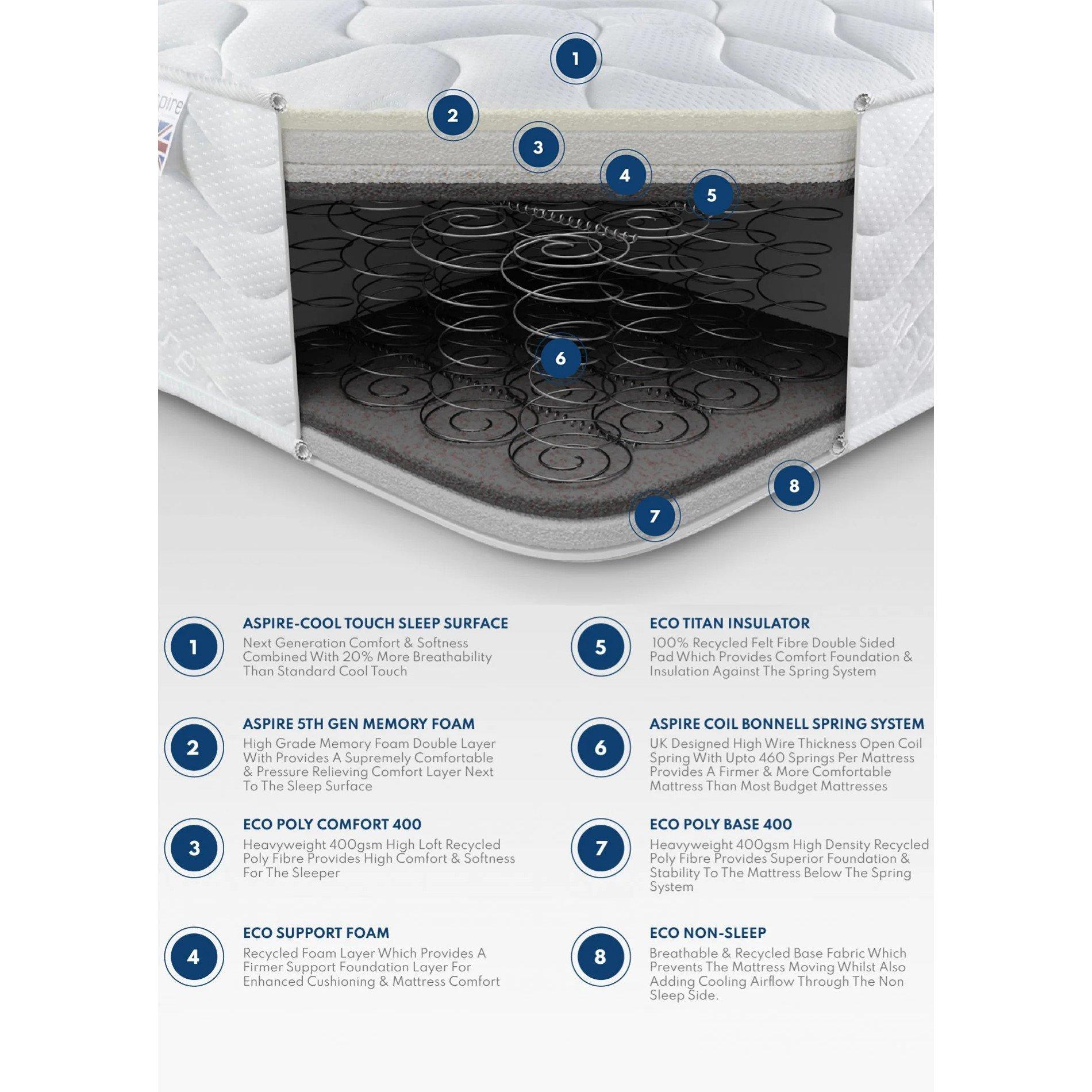 White - Aspire - Aspire Foam Rolled Mattress - 9