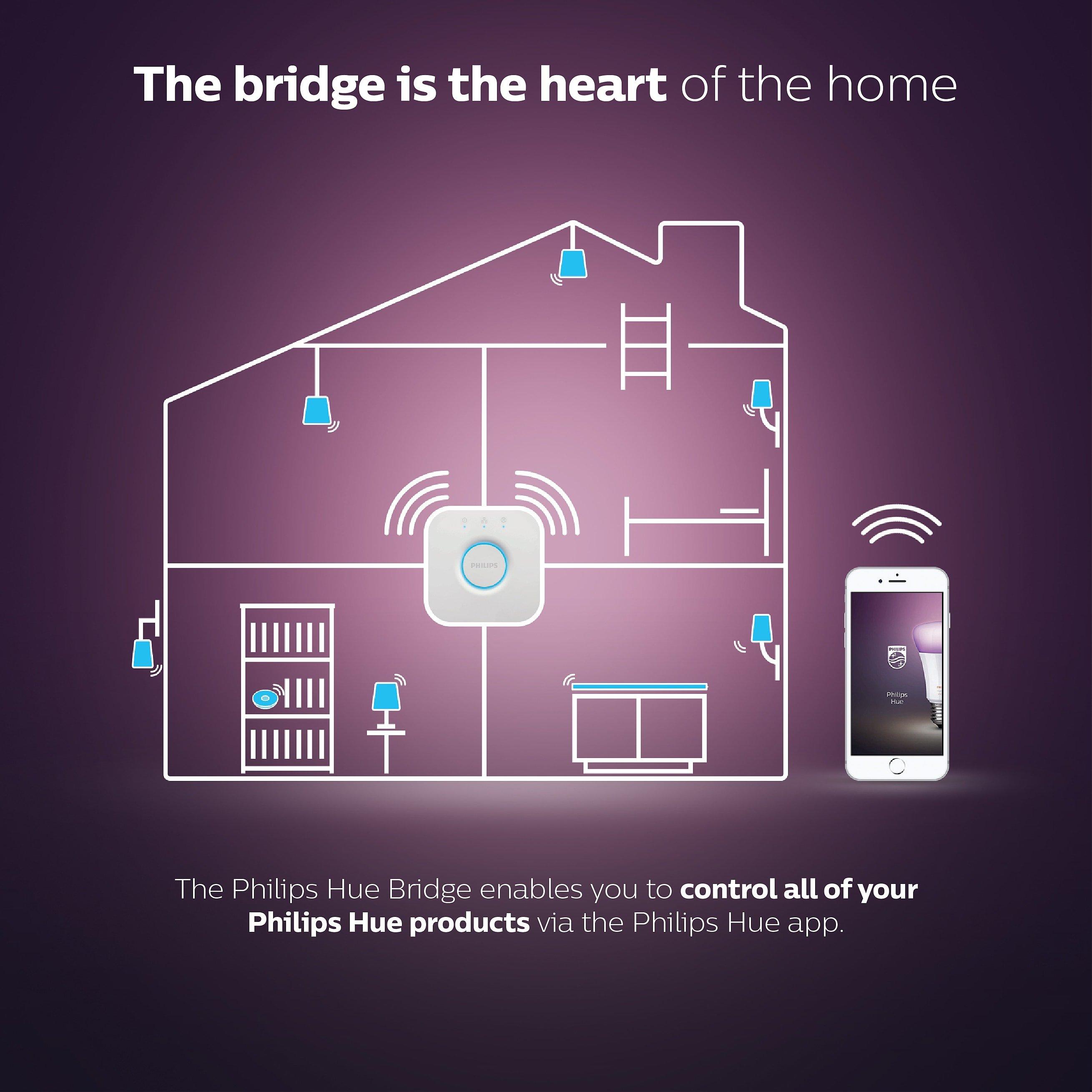 White - Philips Hue - Bridge UK - 4