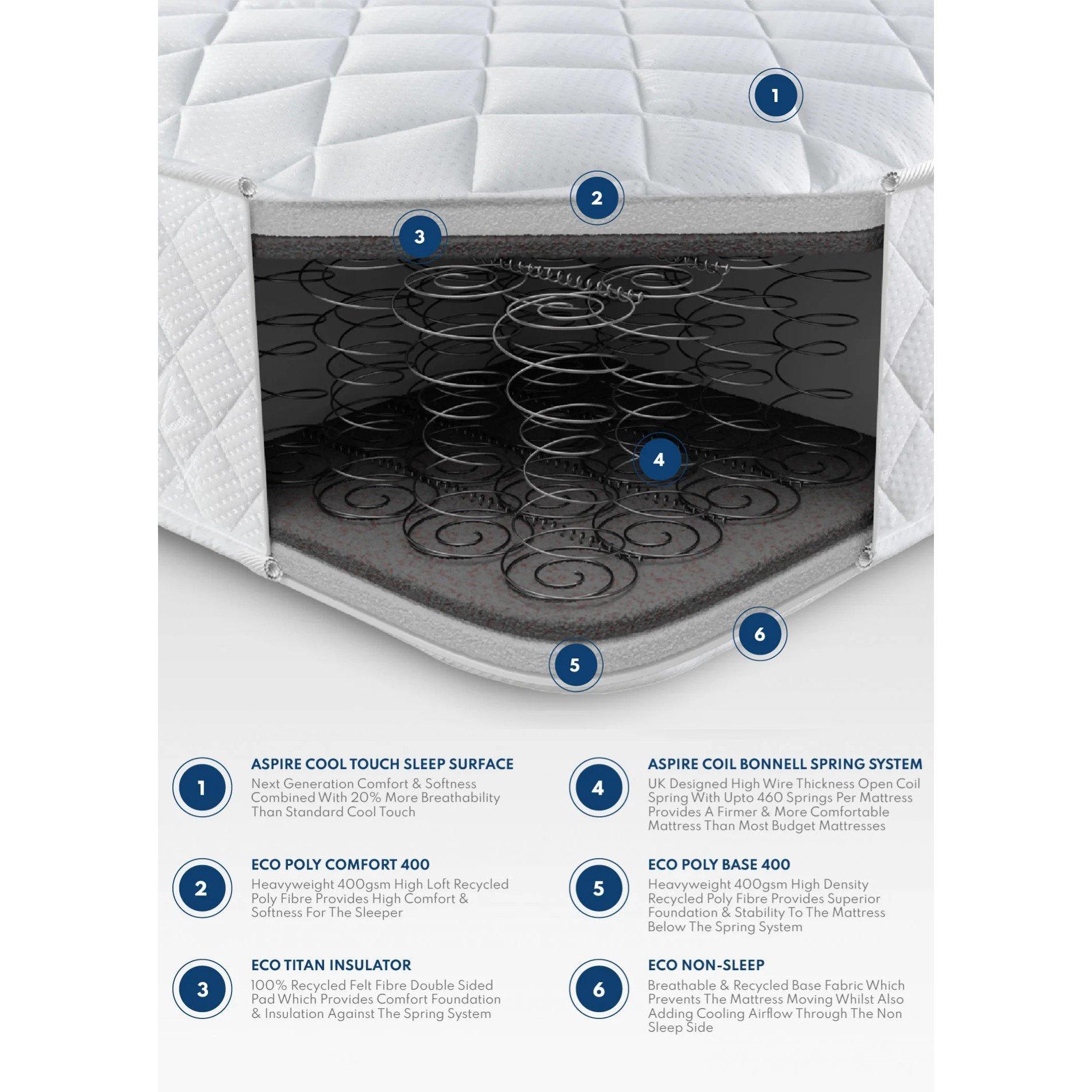 White - Aspire - Aspire Double Comfort Foam Free Mattress - 9