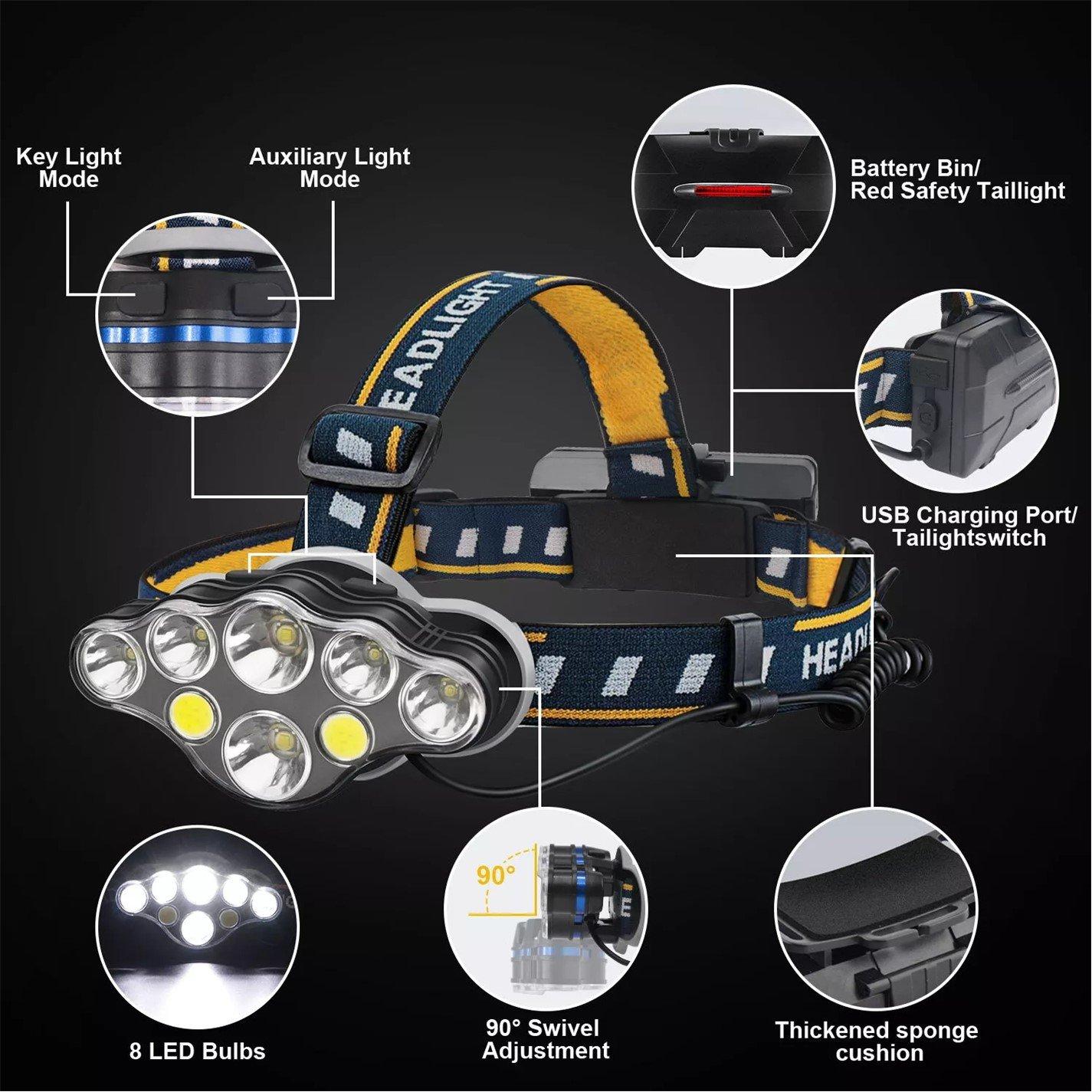 Navy And Yellow - Breeins - 2pcs LED Head Torch Headlight with 8 Modes - 2