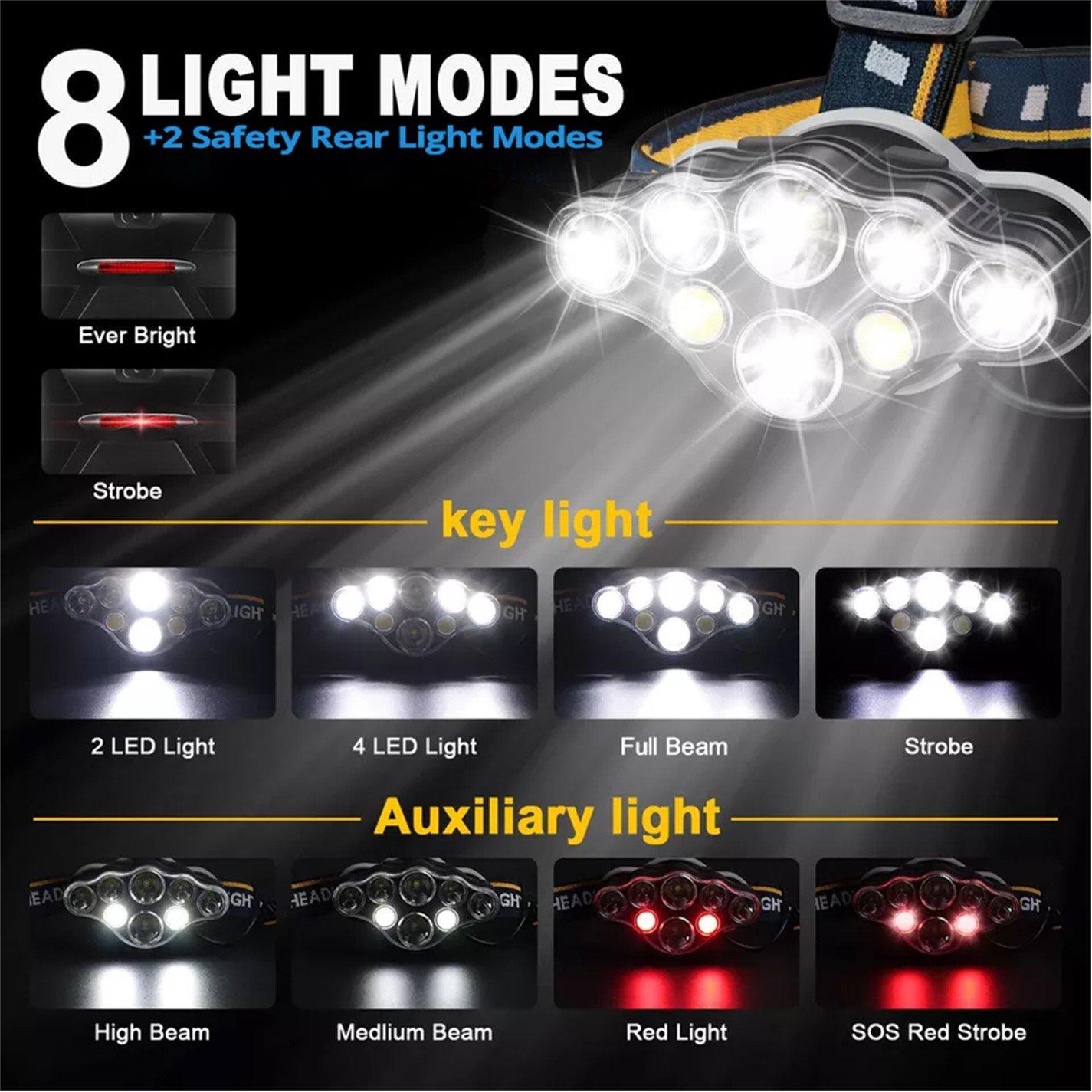Navy And Yellow - Breeins - 2pcs LED Head Torch Headlight with 8 Modes - 5