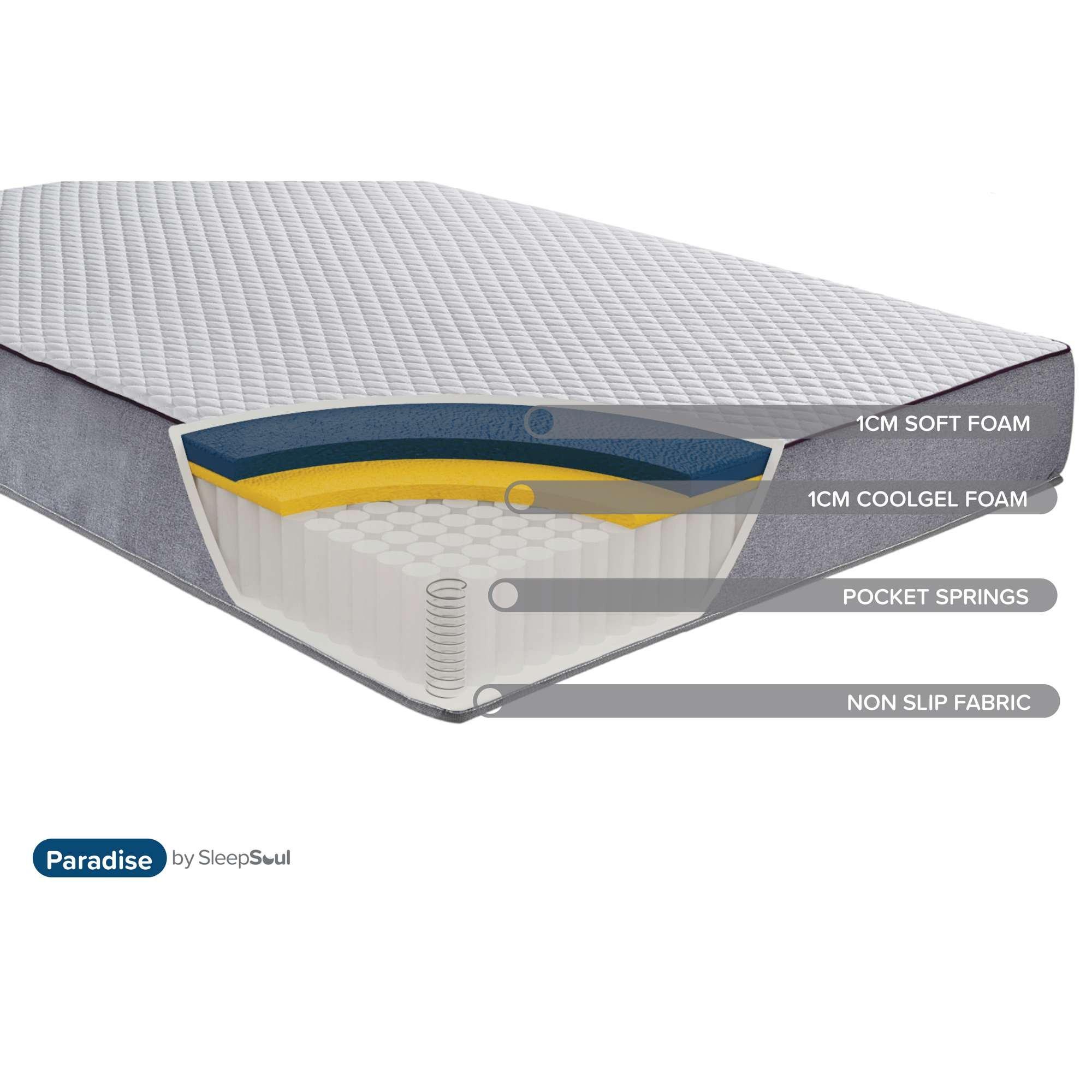 White - SleepSoul - SleepSoul Paradise Small Double Mattress - 7