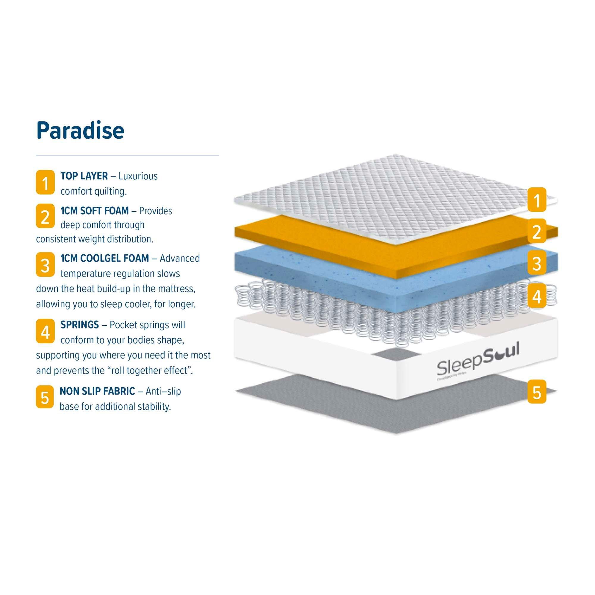 White - SleepSoul - SleepSoul Paradise Small Double Mattress - 8
