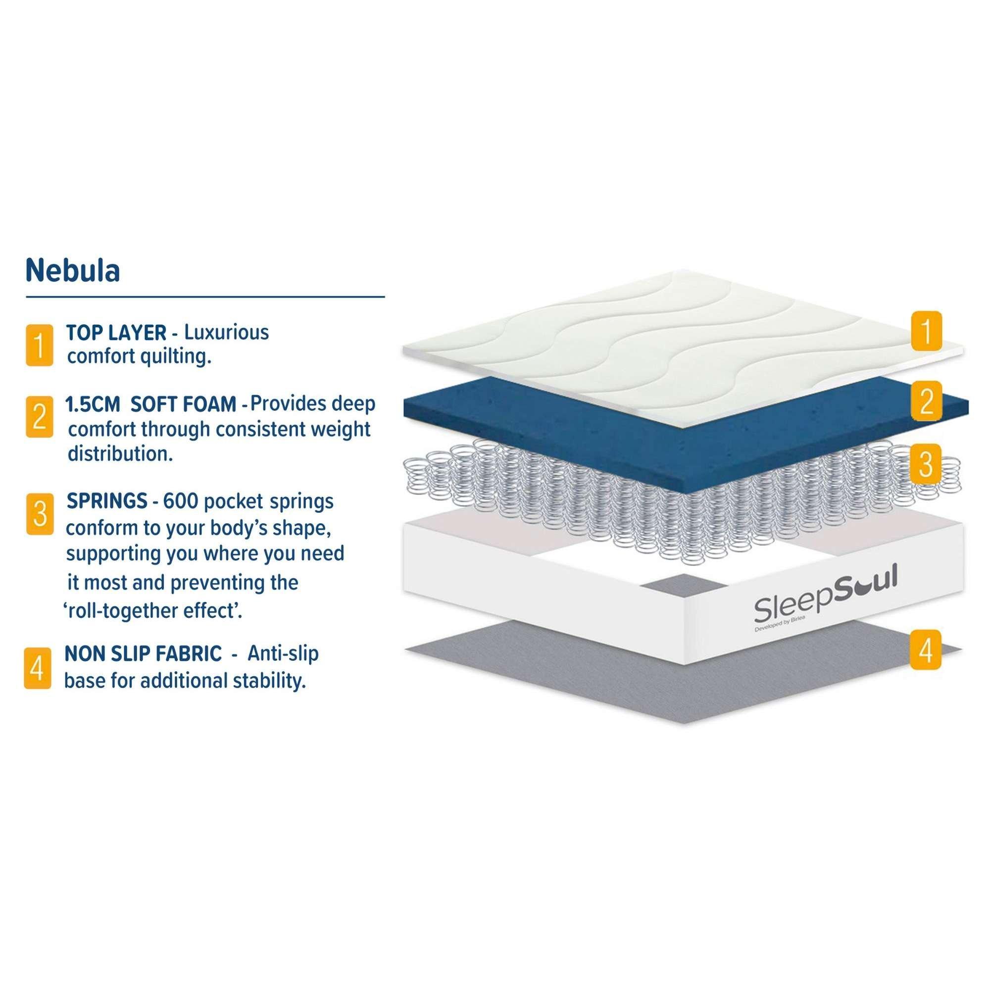White - SleepSoul - SleepSoul Nebula Mattress - 9