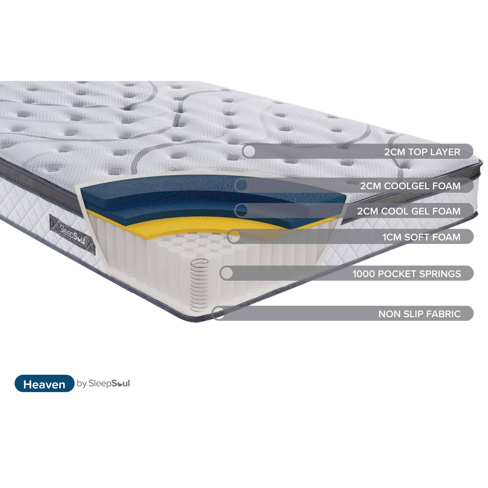 White - SleepSoul - SleepSoul Heaven 1000 Mattress - 8