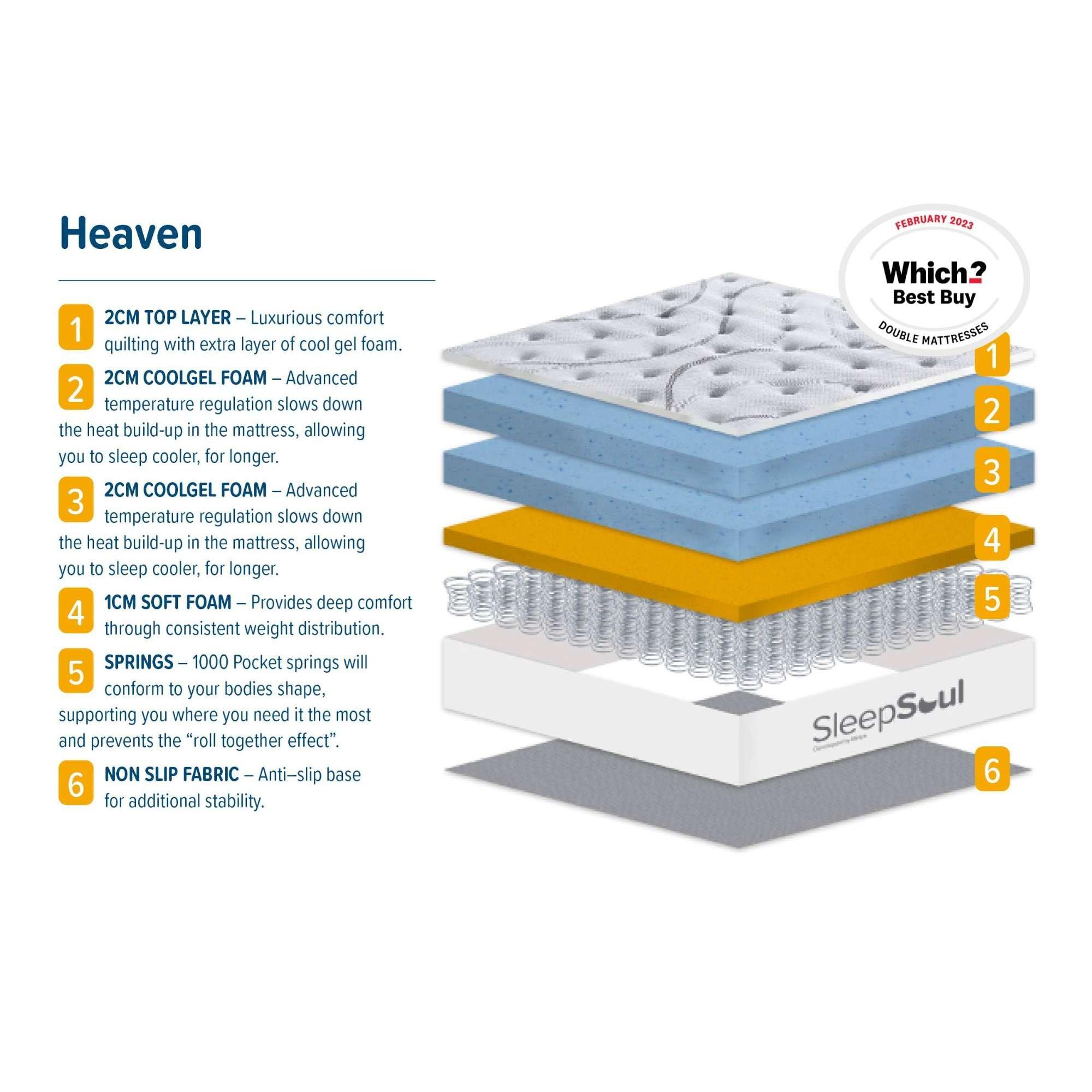 White - SleepSoul - SleepSoul Heaven 1000 Mattress - 9