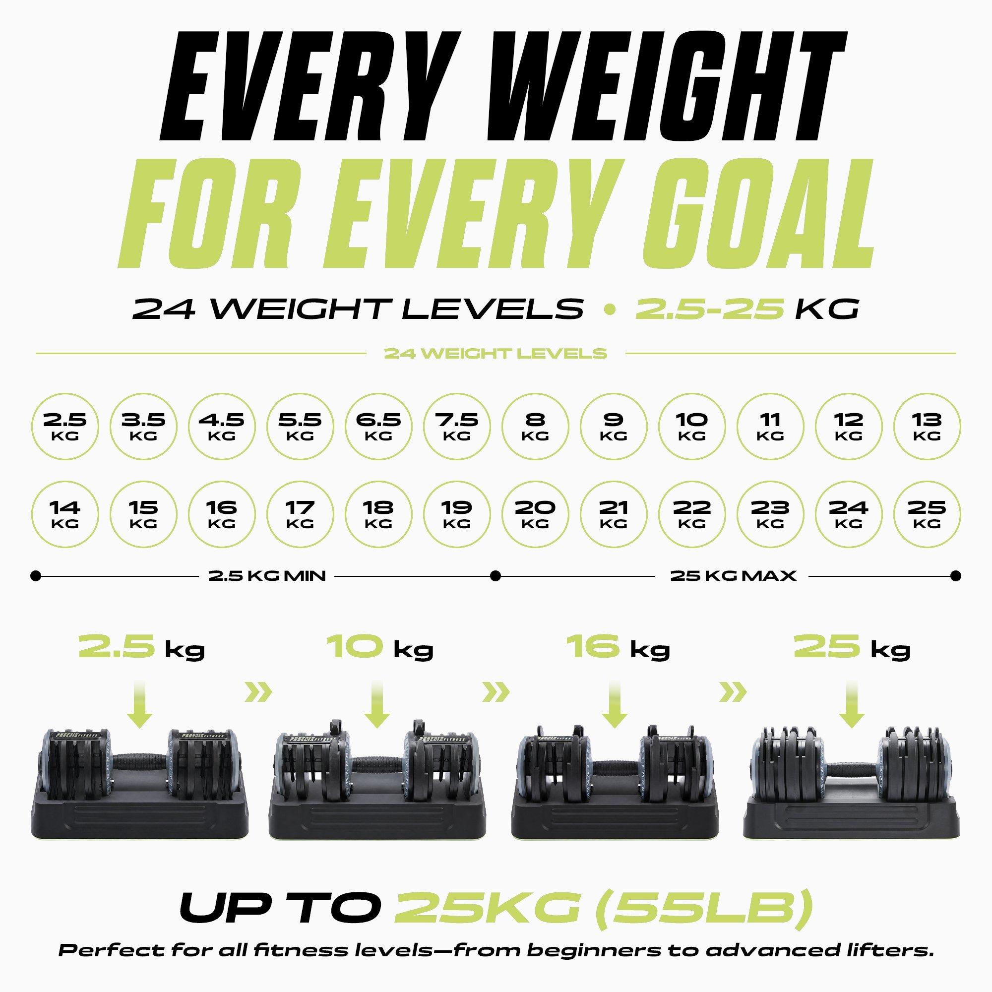 25kg Black - Phoenix Fitness - 3 in 1 Weight Set - 2