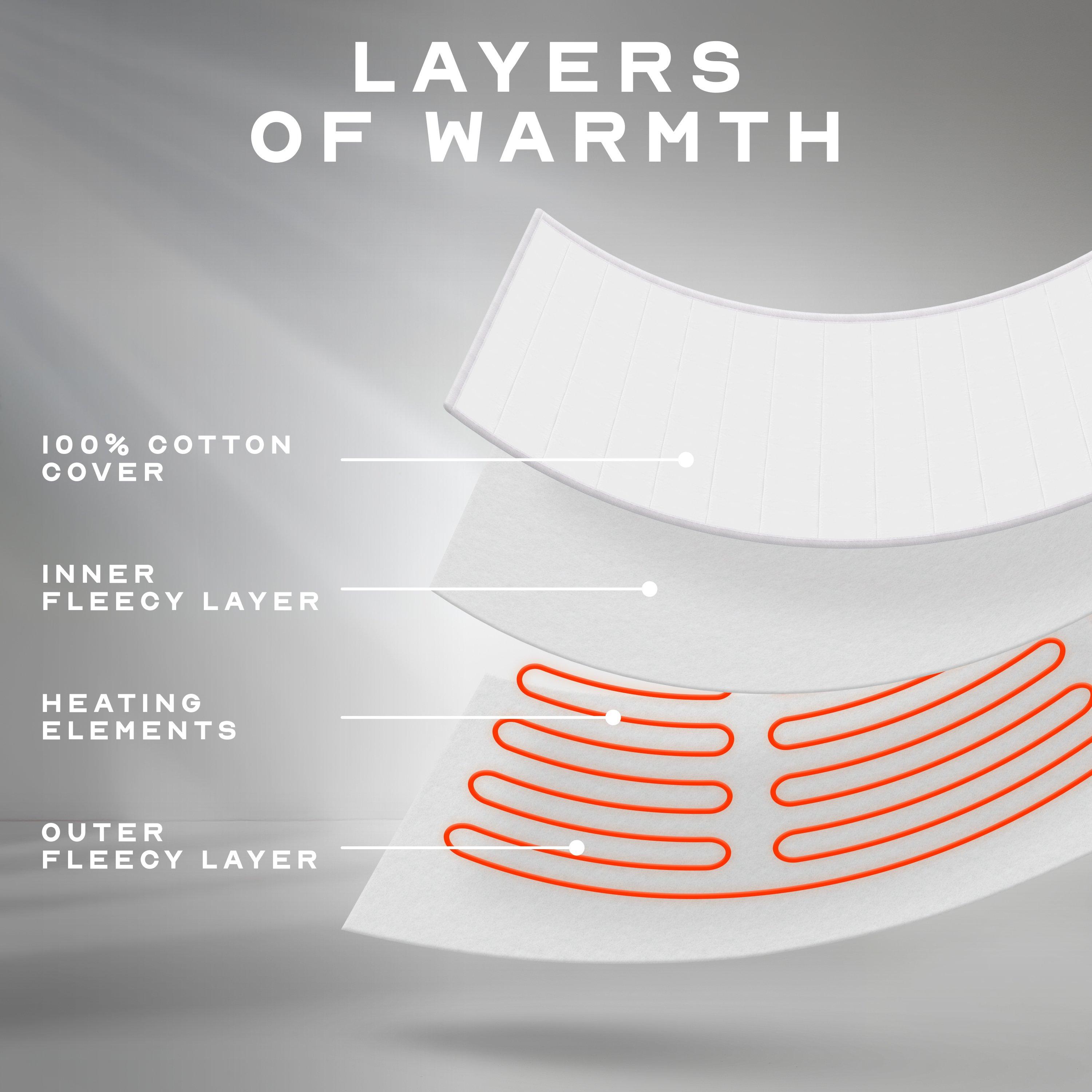 White - Snuggledown - Intelligent Warmth Heated Topper - 8