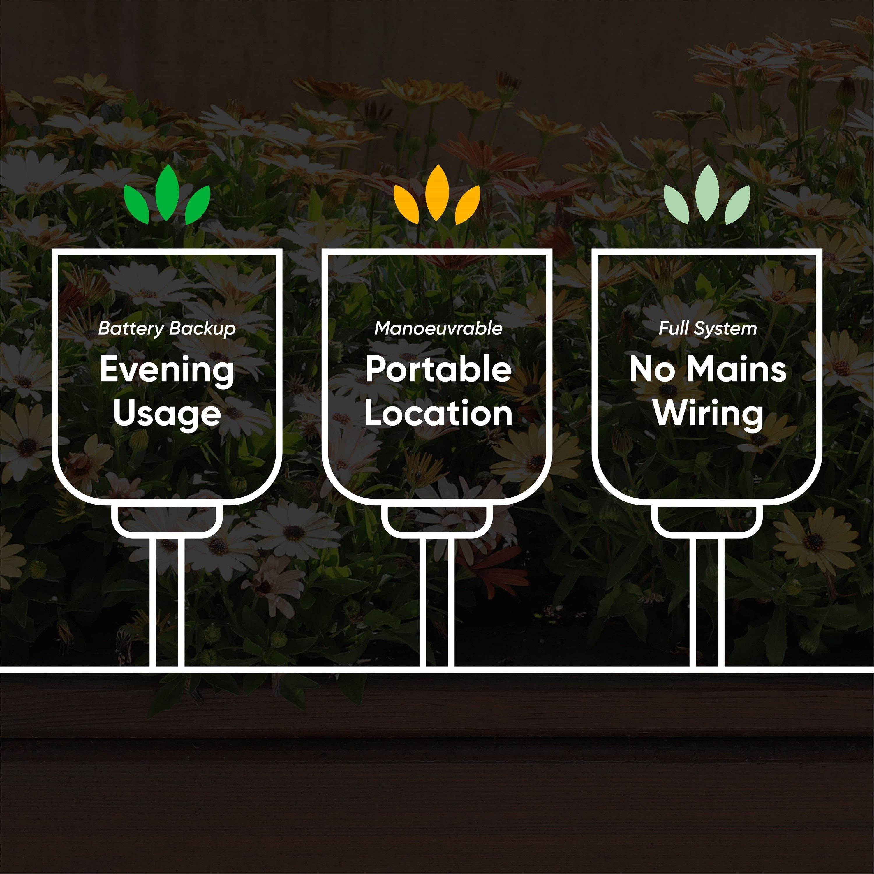 White - Streetwize - Pack of 2 Solar Dandelion Stake Lights - 4