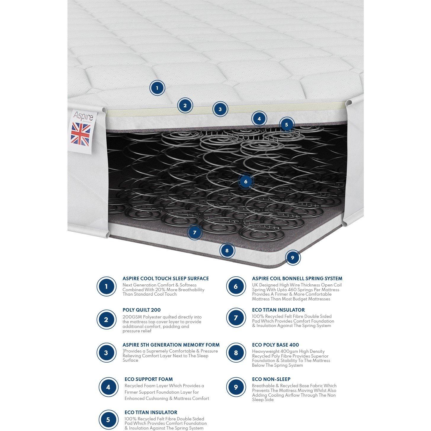 White - Aspire - Aspire 700 Memory Foam Comfort Rolled Mattress - 4