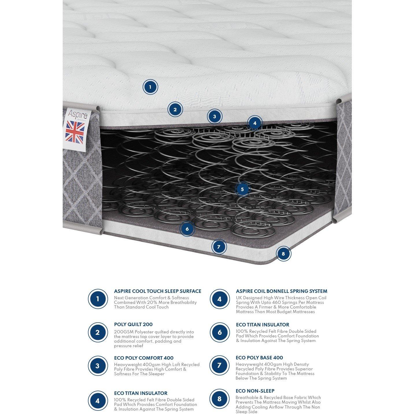 White - Aspire - Aspire 600 Rolled Bonnell Sprung Mattress - 4