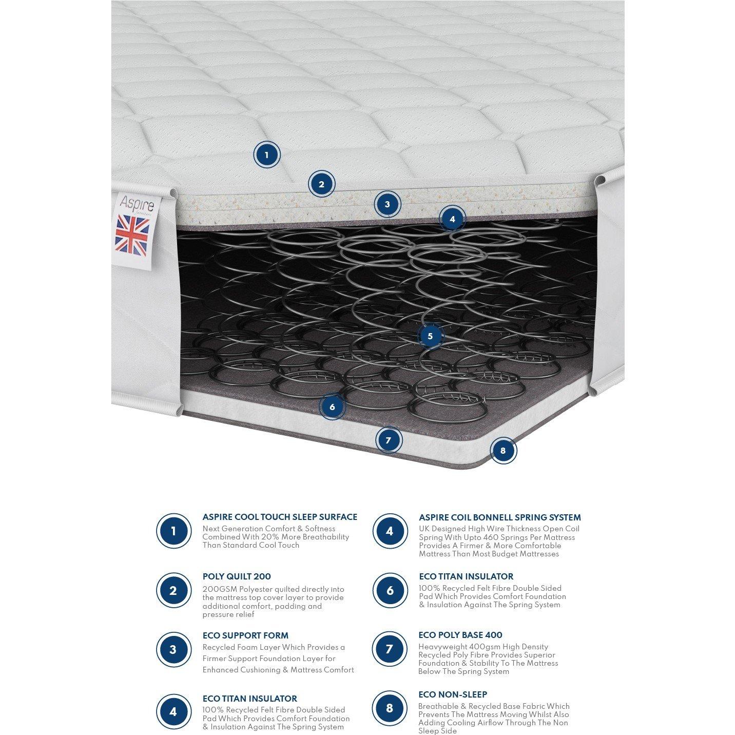 White - Aspire - Aspire UK Made High Density Hybrid Mattress - 4