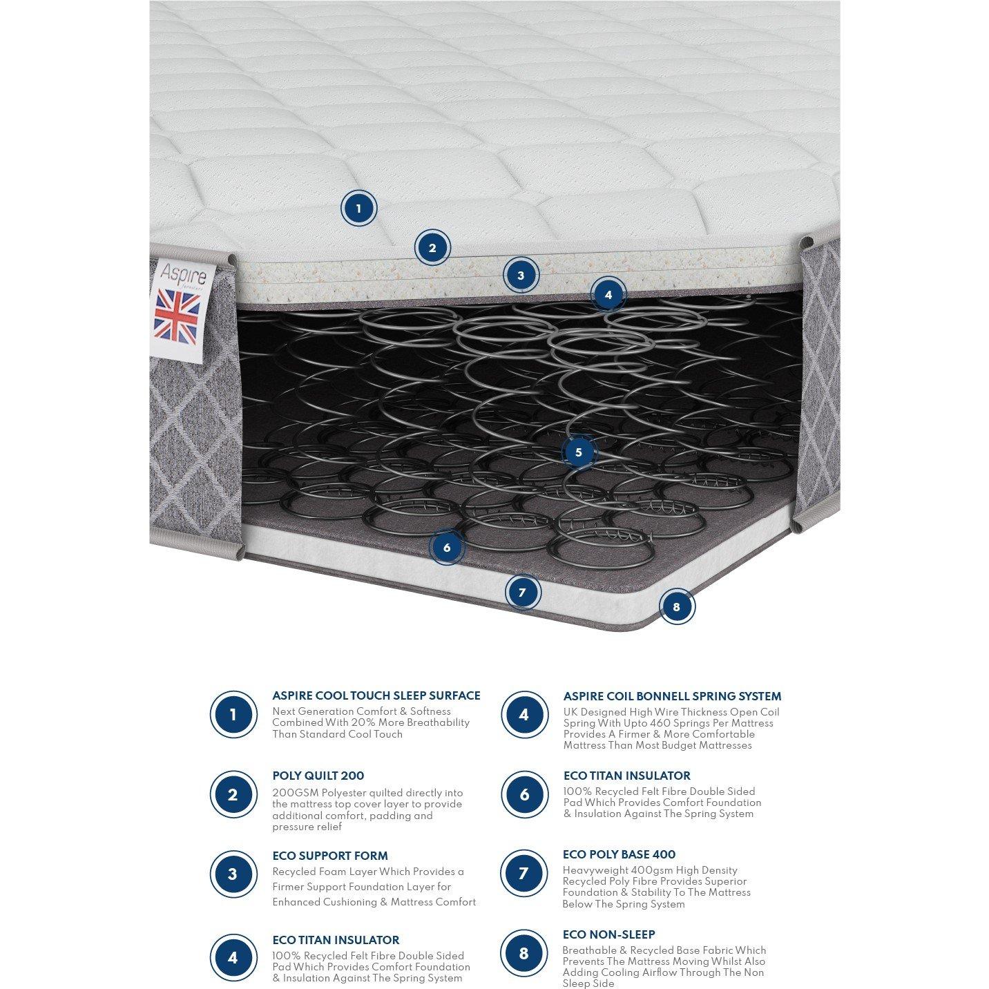 White - Aspire - Aspire 900 Foam Hybrid Sprung Comfort Mattress - 4