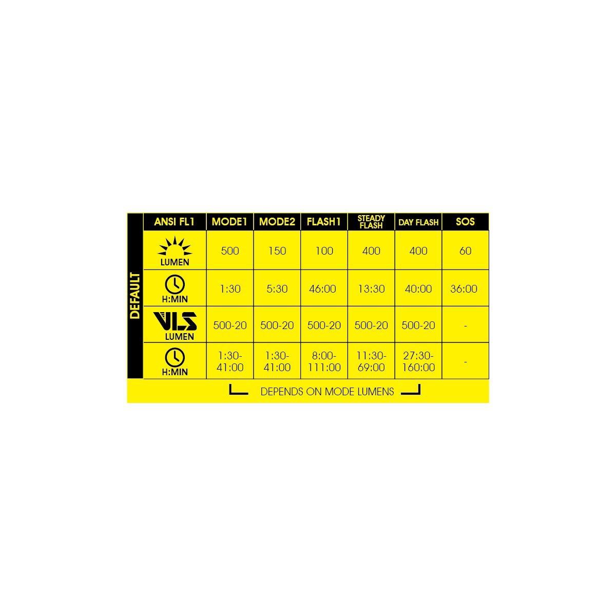 Black - Moon Sport - Rigel Lite (500lm) - 3