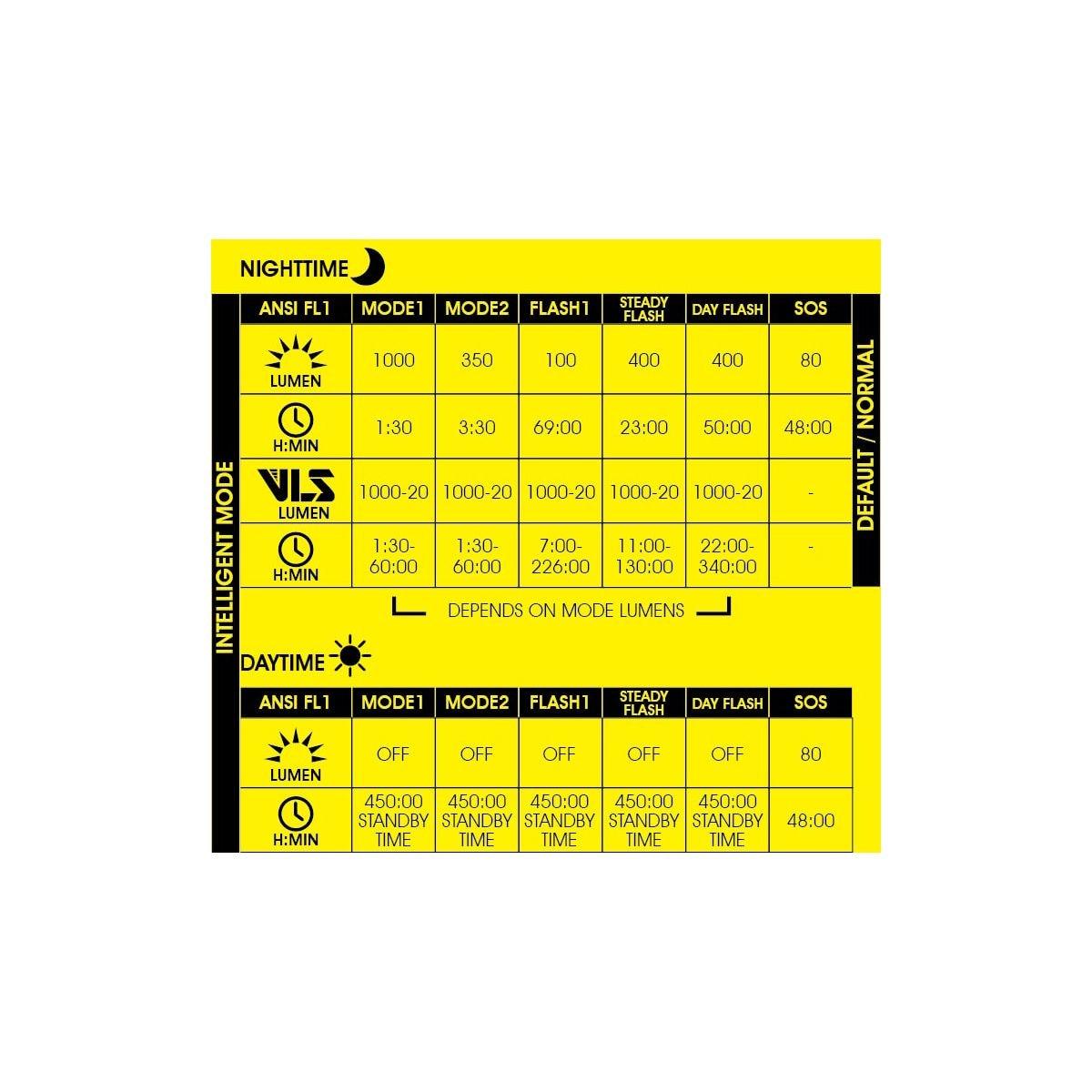 Black - Moon Sport - Rigel Pro (1000lm) - 3