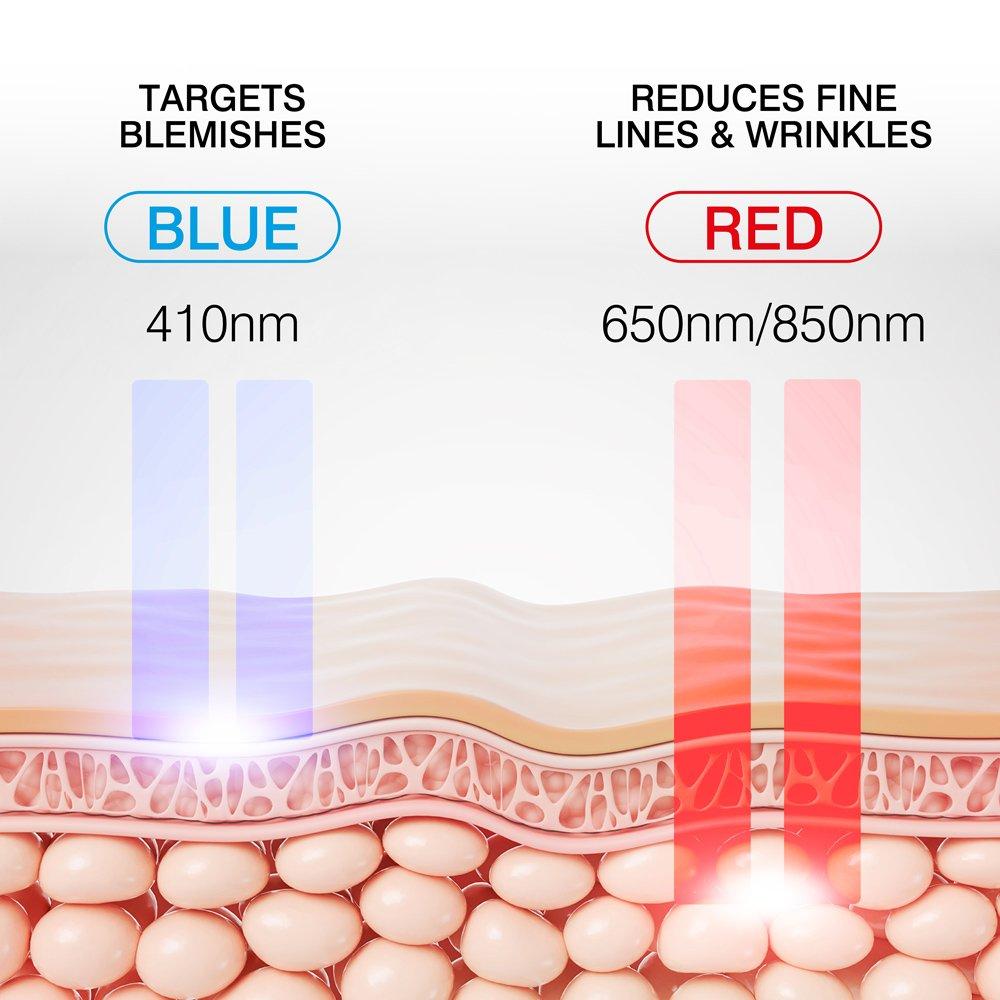 White - Rio - Rio LED Beauty Face Mask - 4