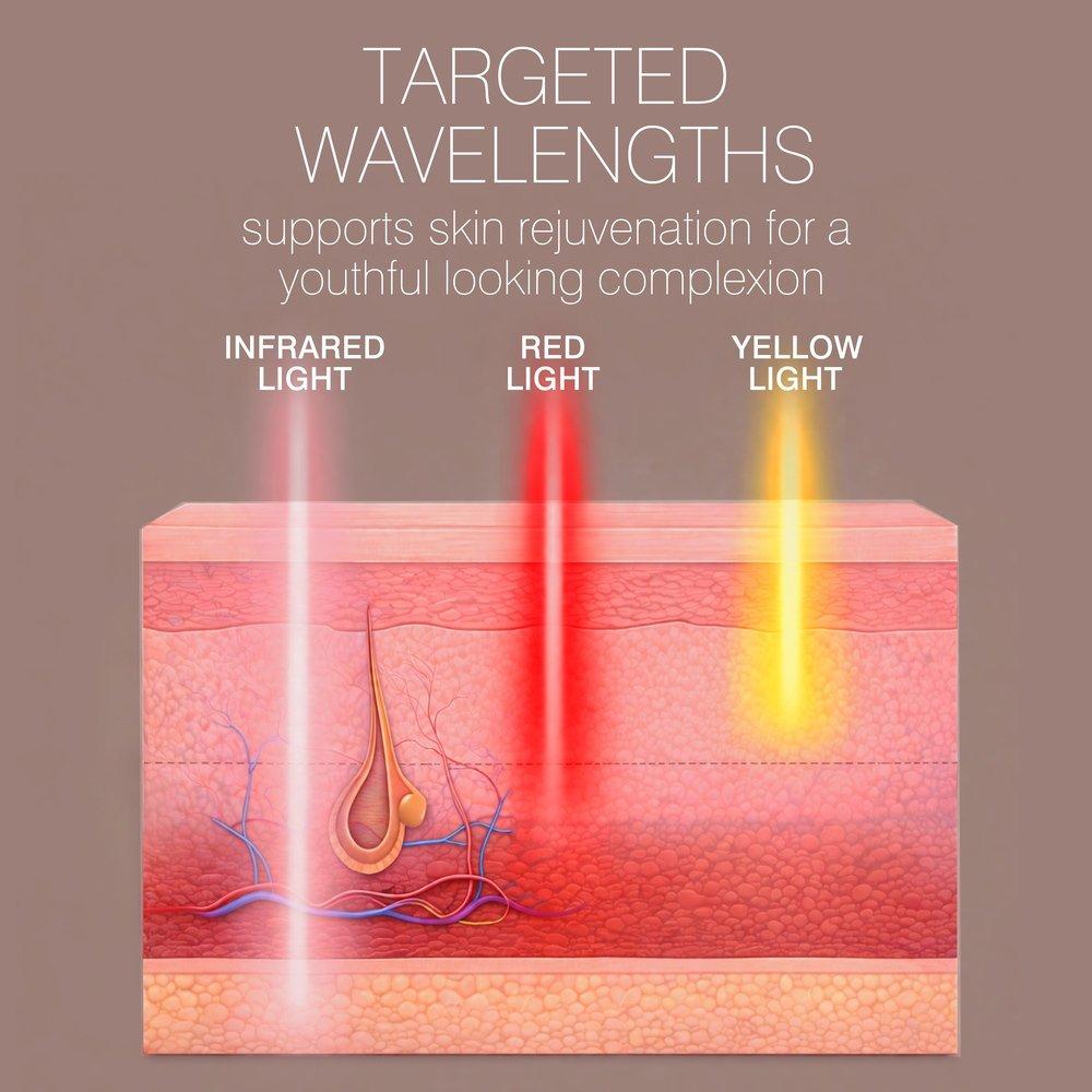 White - Rio - Rio Radiance Light Therapy Panel - 4