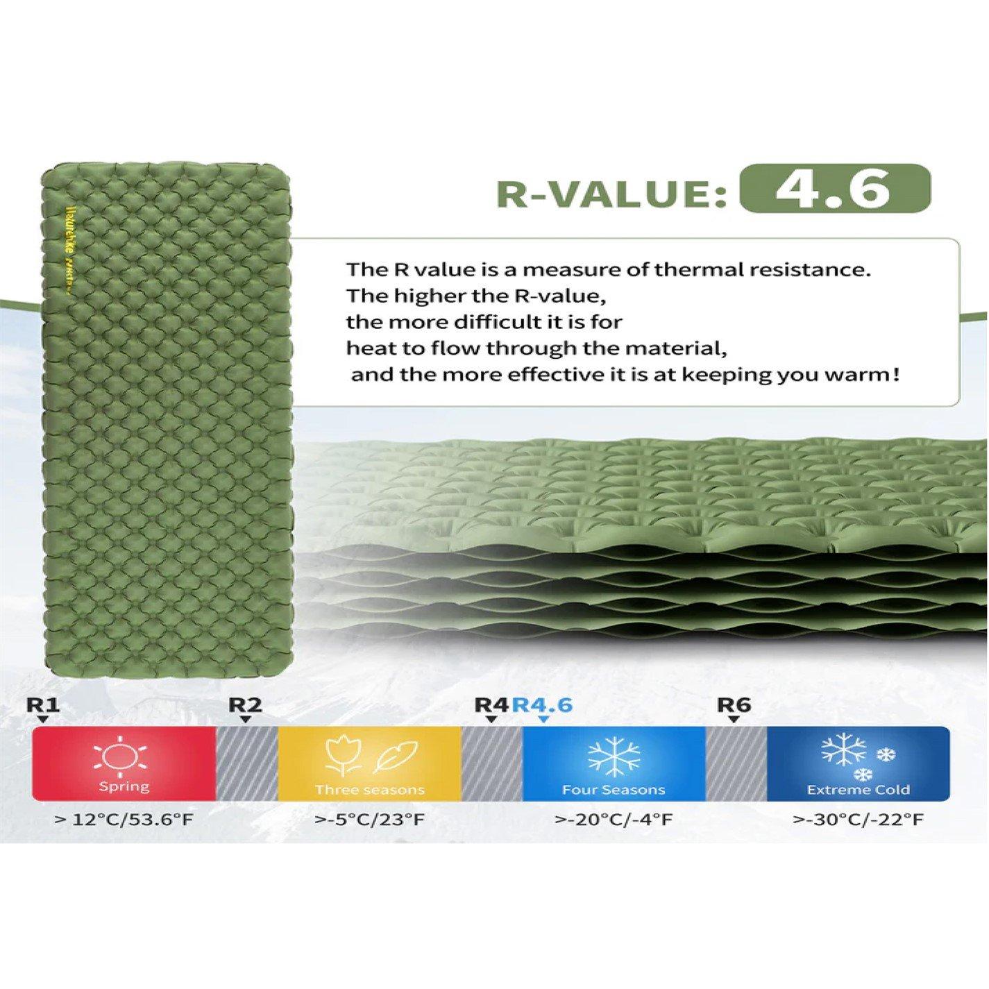 Green - Naturehike - TuYe 4.6 Ultralight Inflatable Camping Airbed - 2