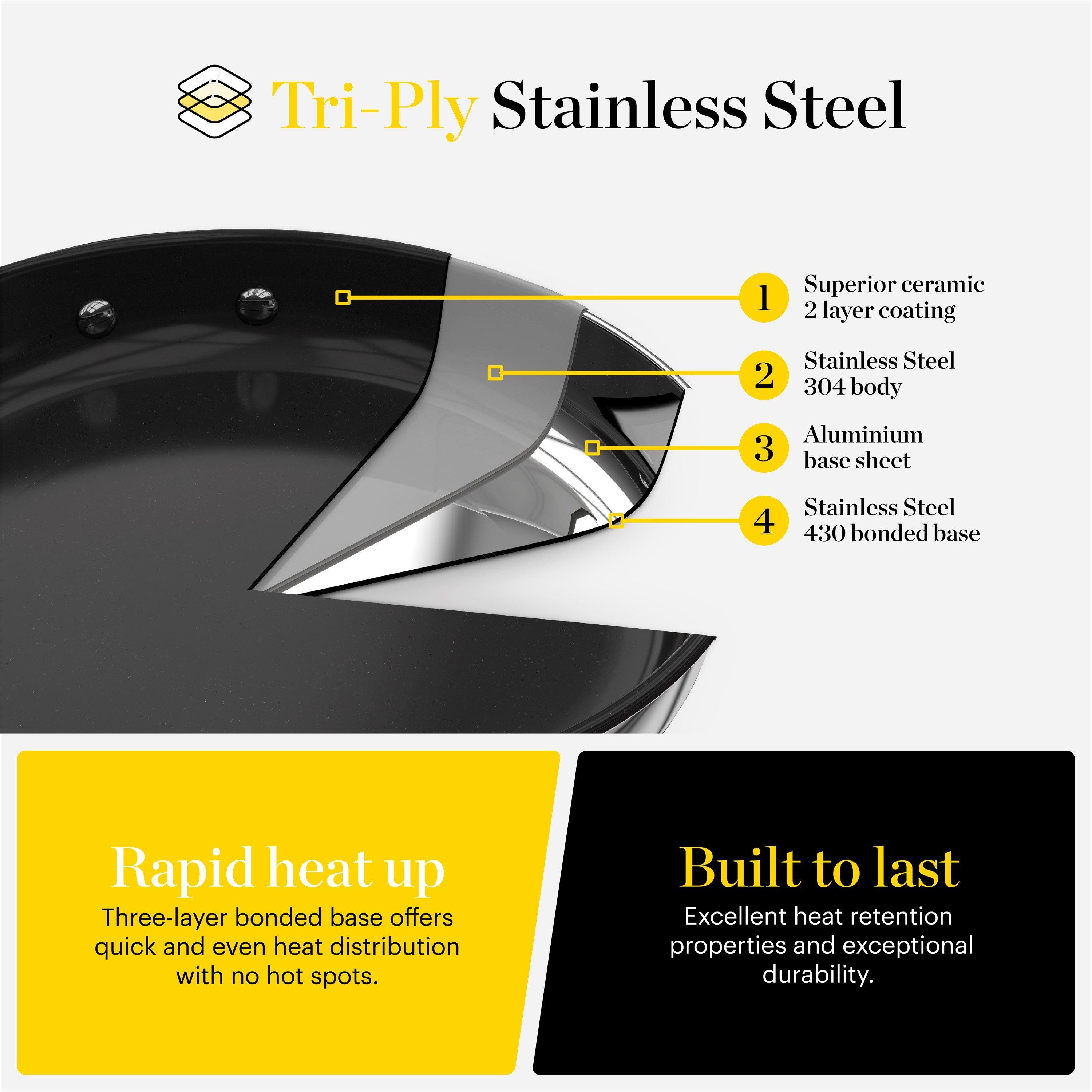 Stainless Steel - Good Food - Tri-Ply 28cm Frying Pan - 3