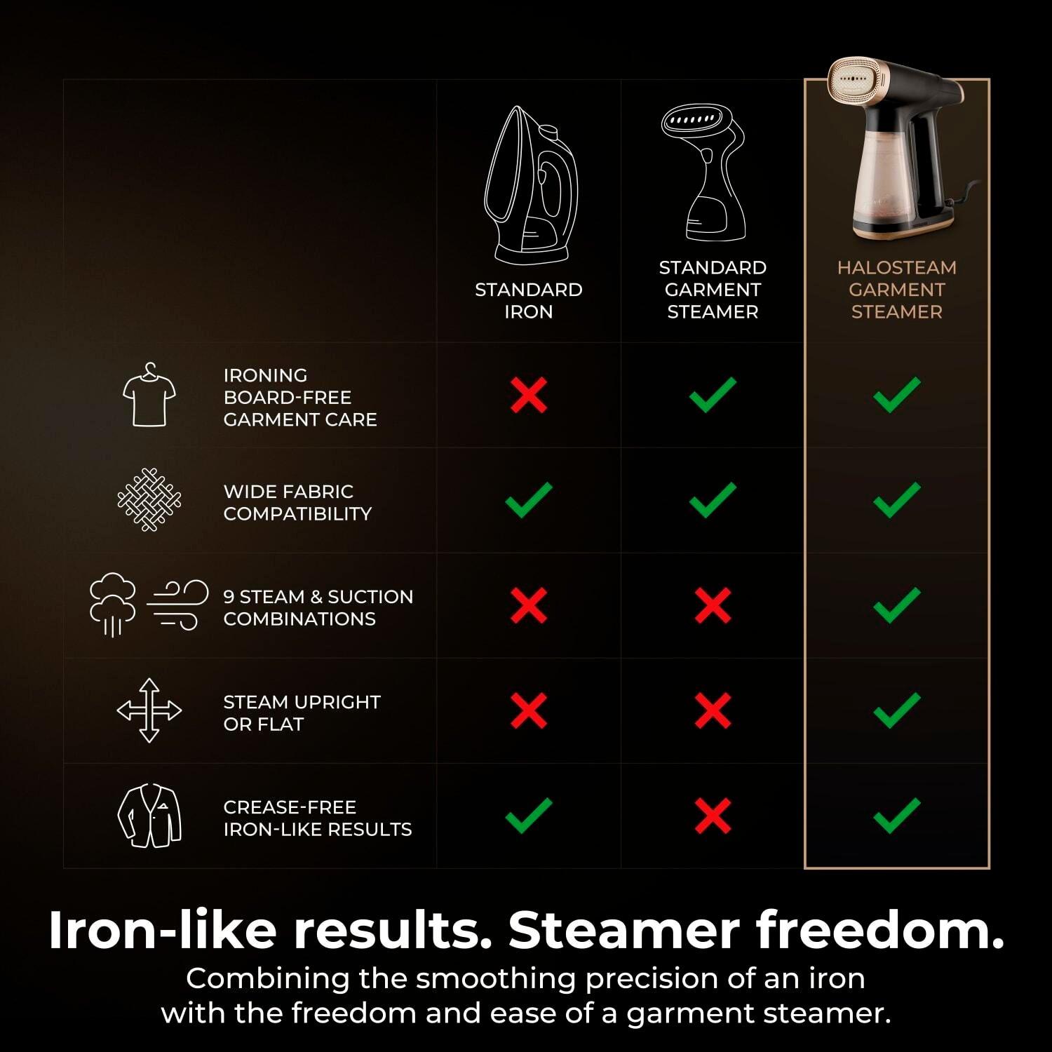 Black & Gold - Tower - Tower HaloSteam Garment Steamer Halo360 Suctiion - 11